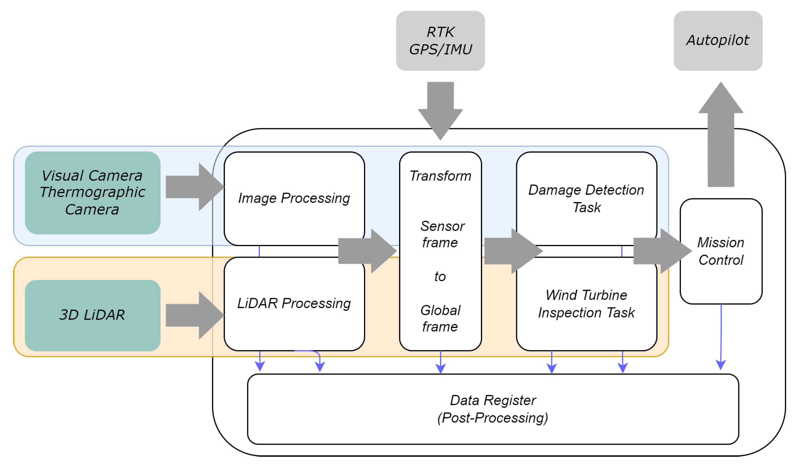 Drones 08 00617 g004