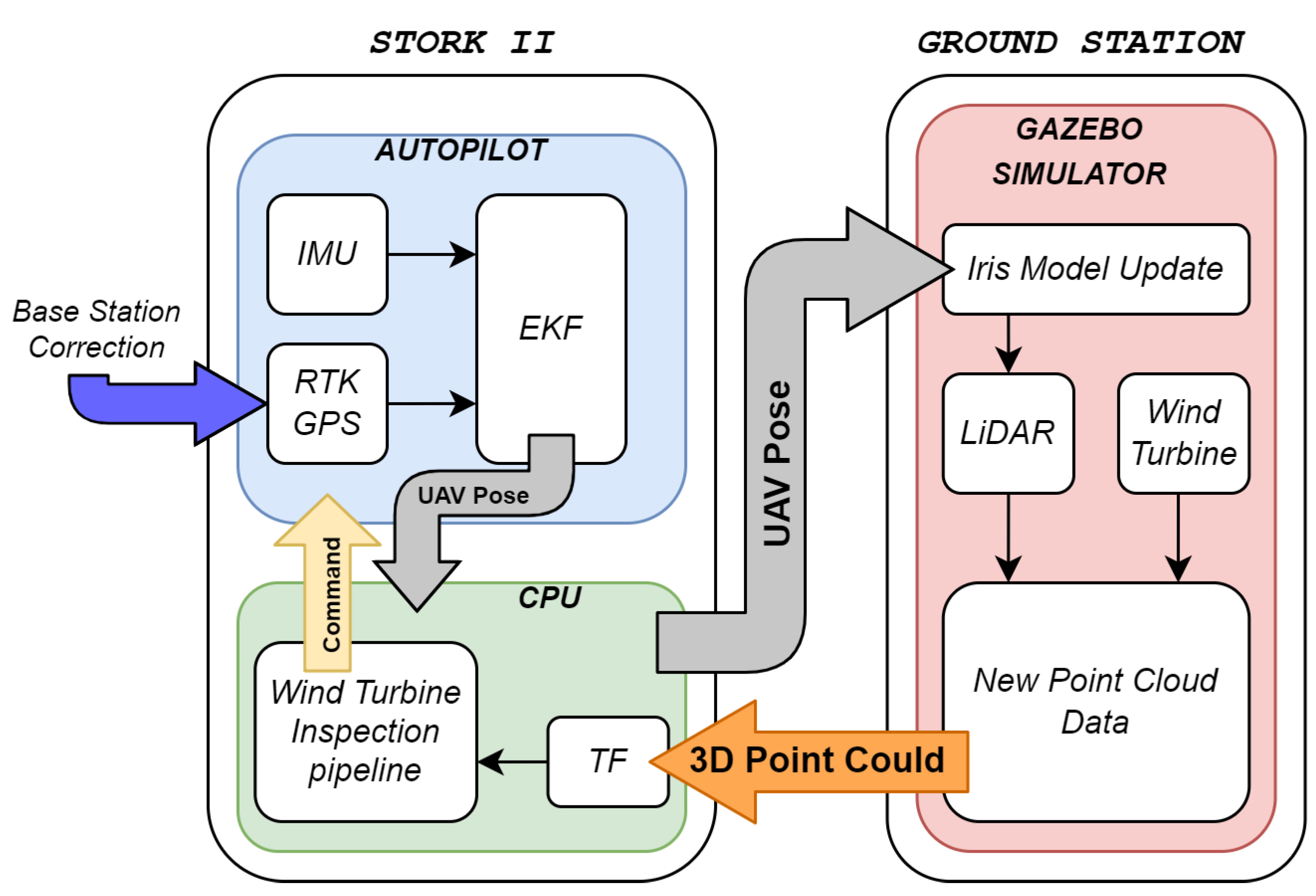 Drones 08 00617 g015