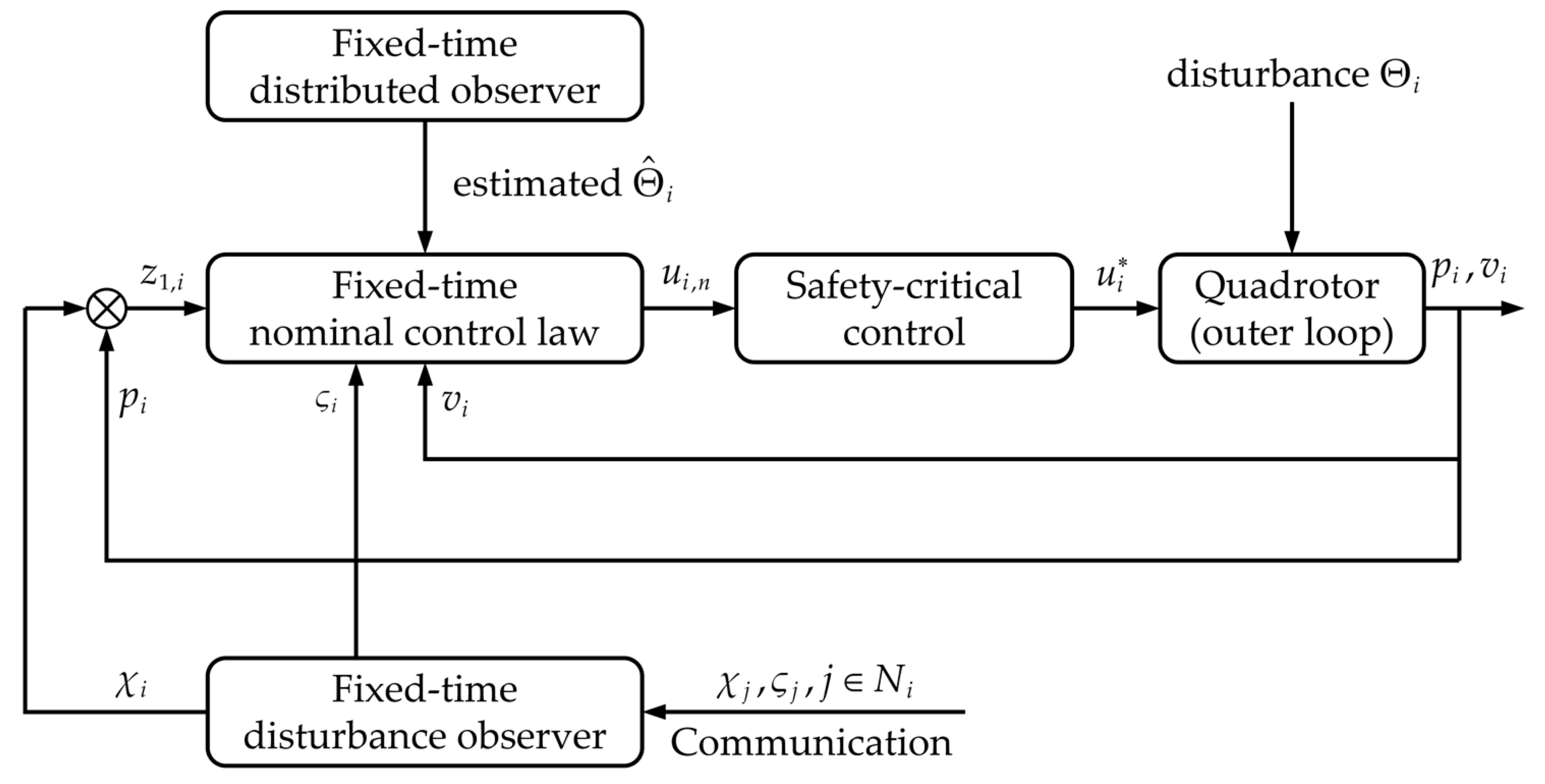 Drones 08 00618 g001