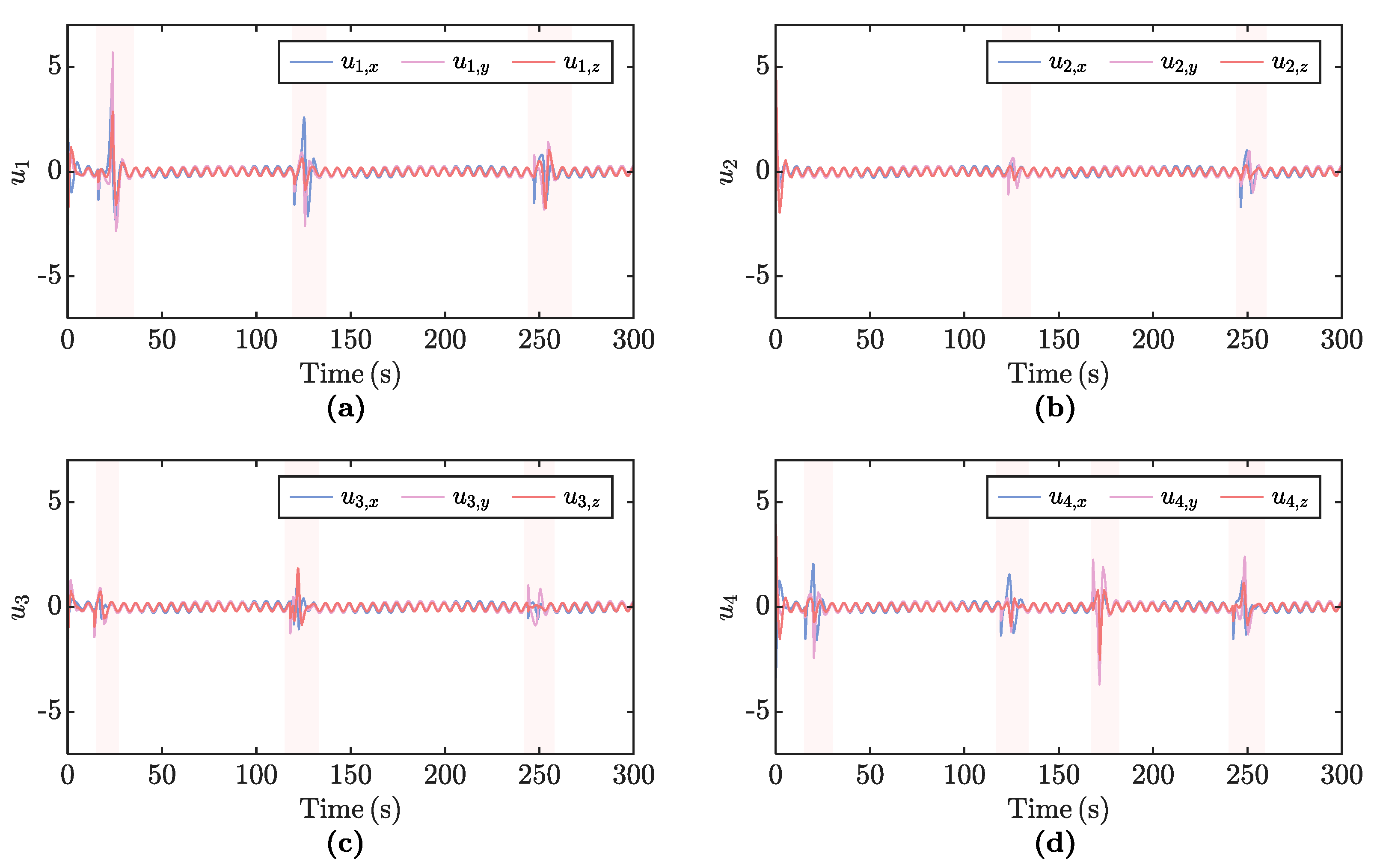 Drones 08 00618 g006