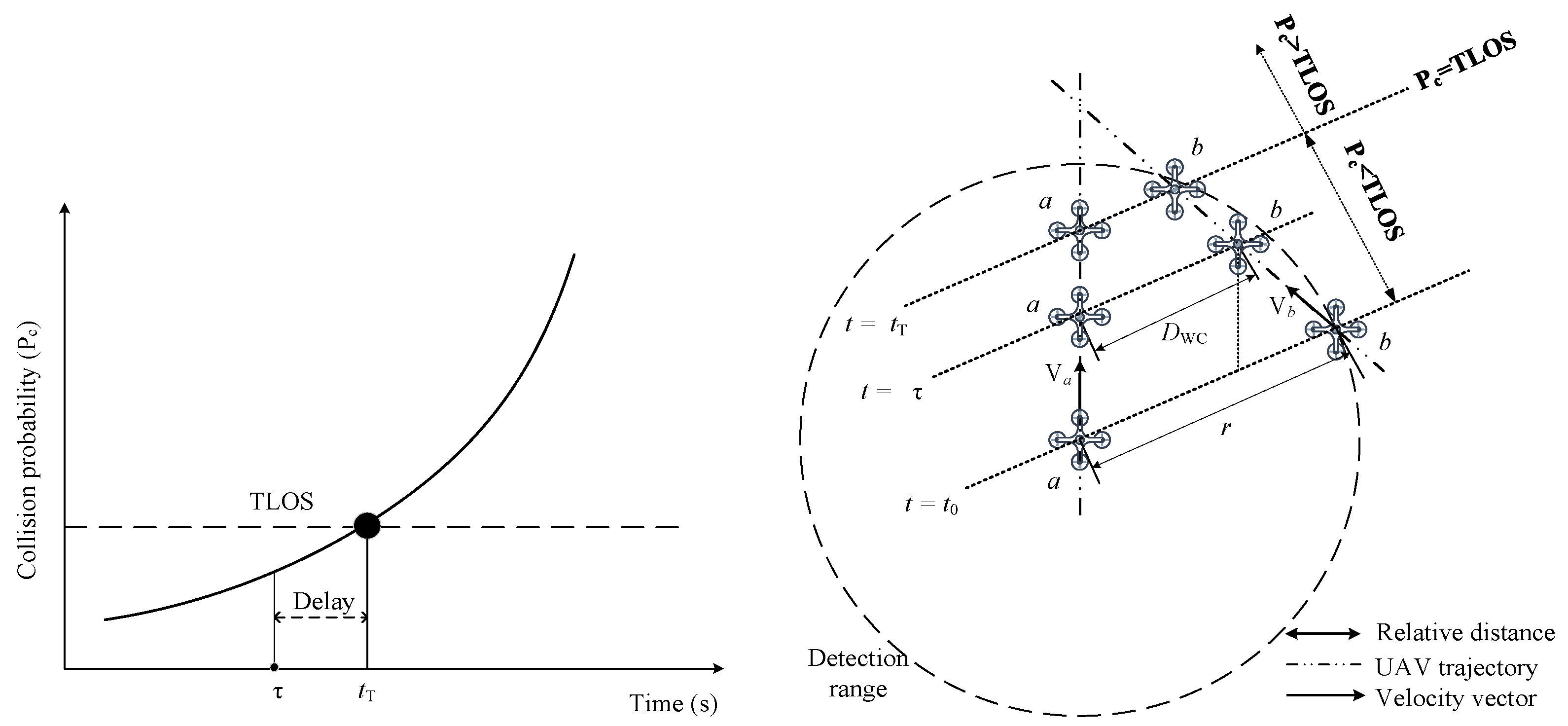 Drones 08 00624 g003