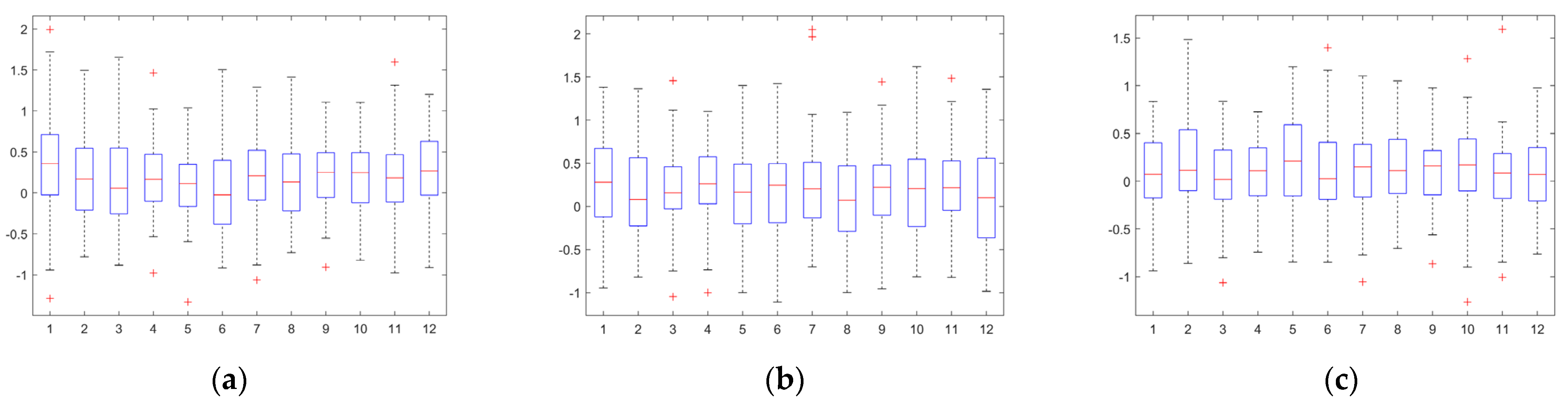 Drones 08 00624 g0a3