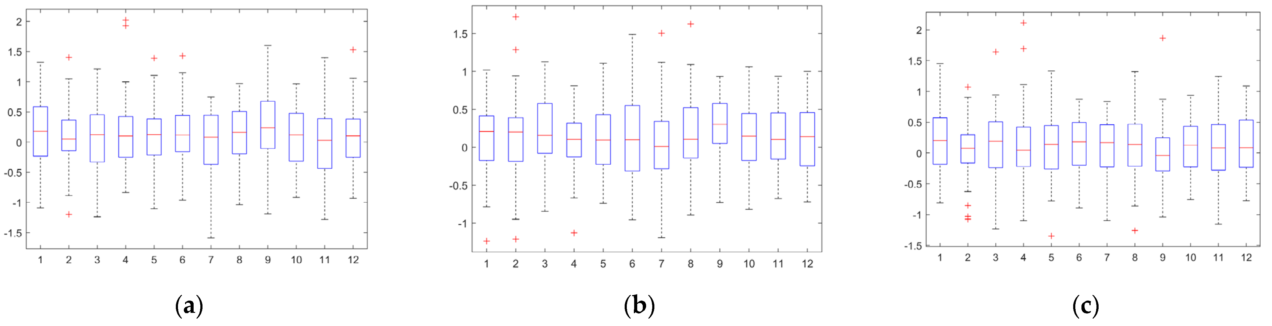 Drones 08 00624 g0a4