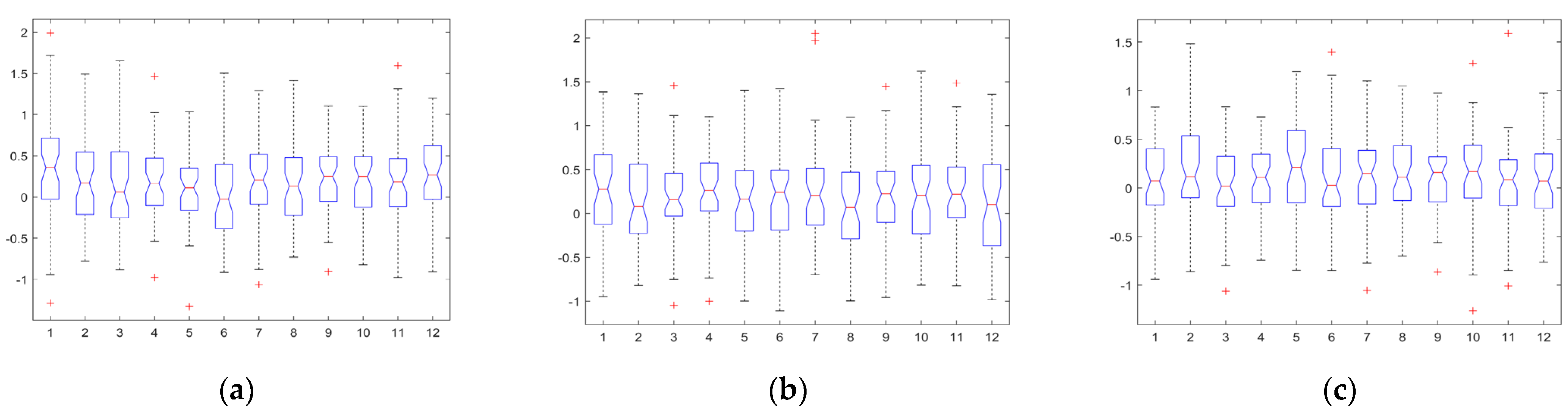 Drones 08 00624 g0a6