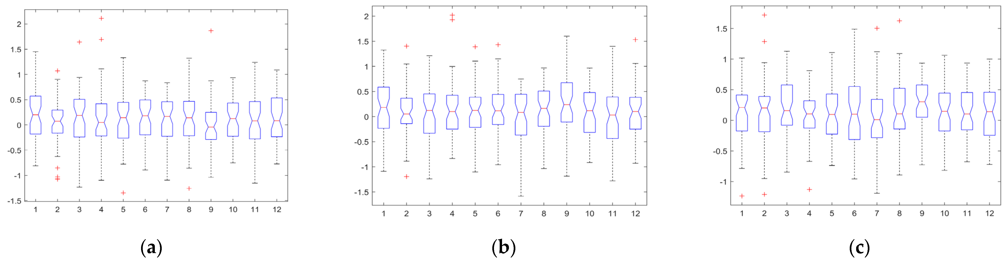 Drones 08 00624 g0a7