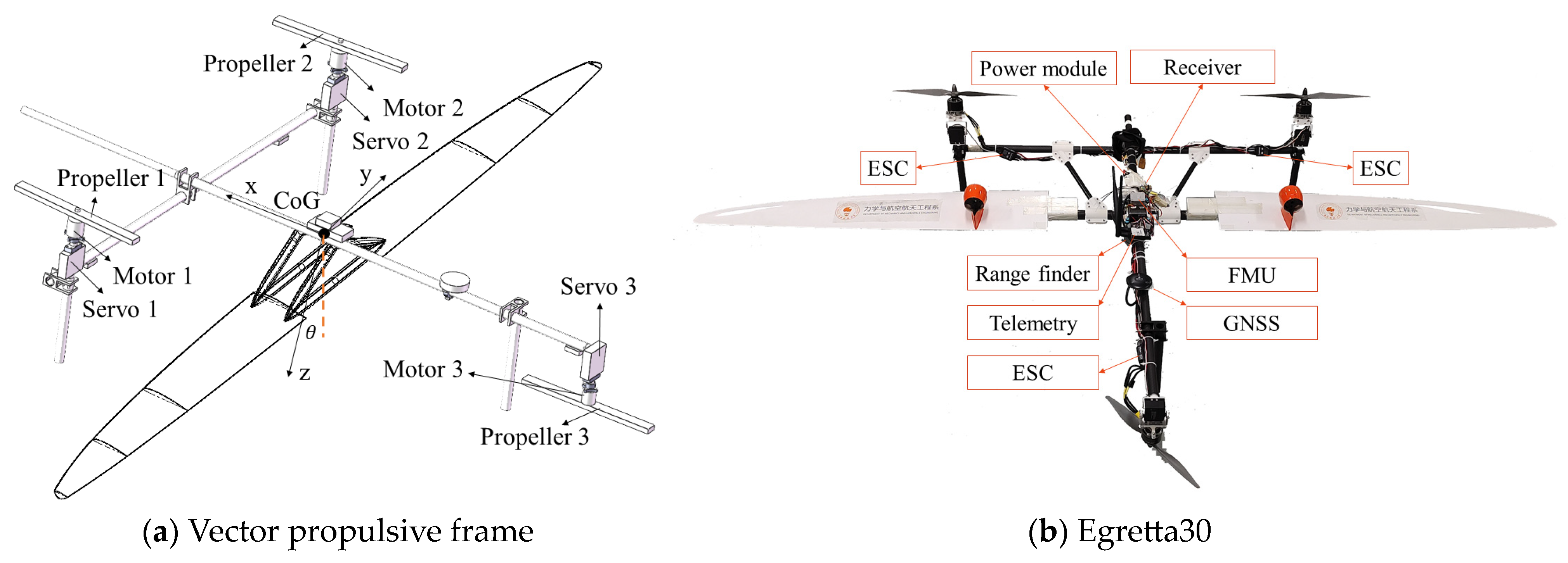Drones 08 00625 g002