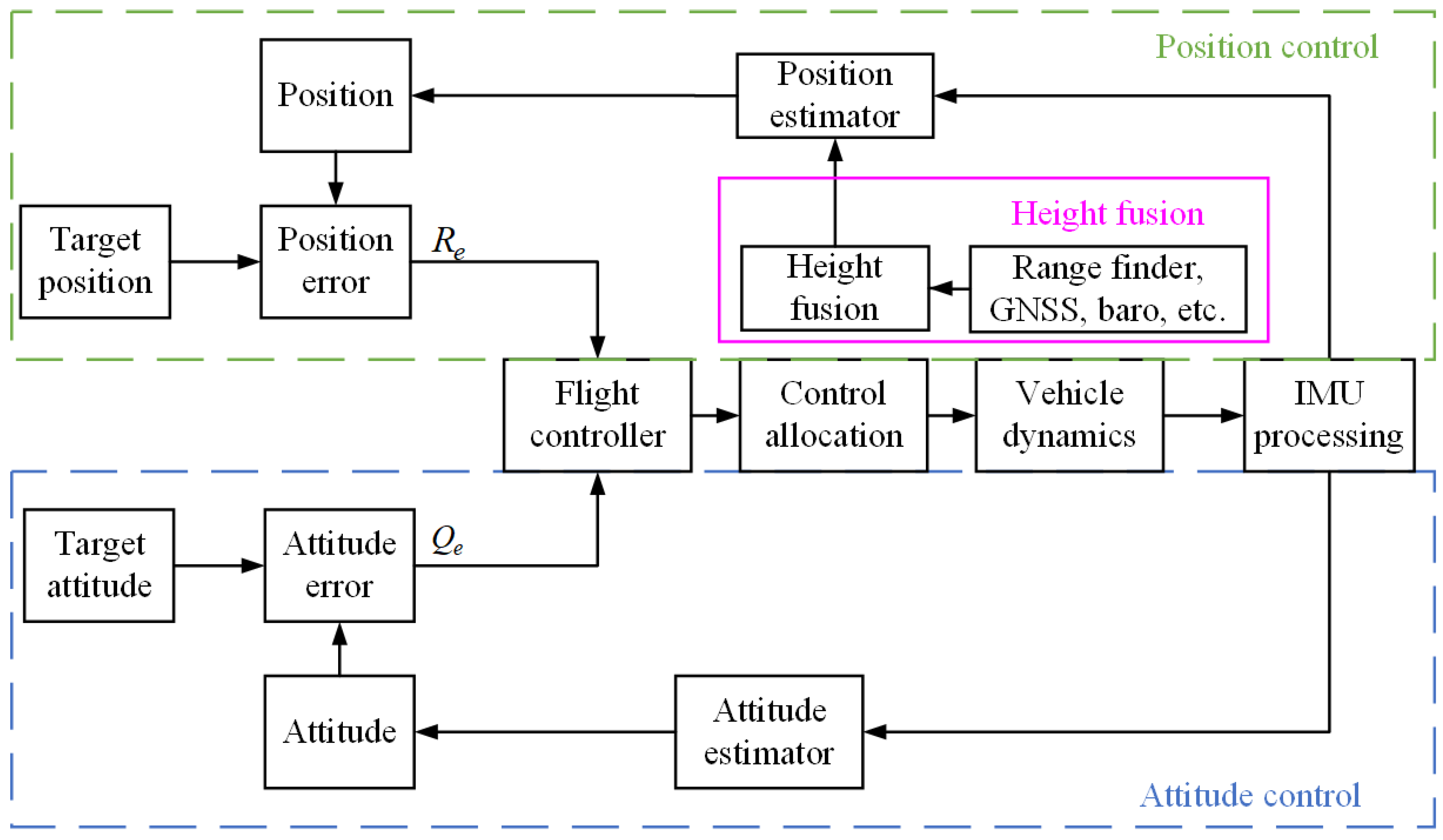 Drones 08 00625 g005