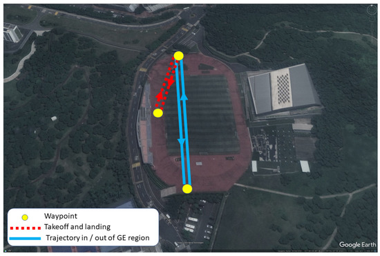 Energy Consumption Performance of a VTOL UAV In and Out of Ground