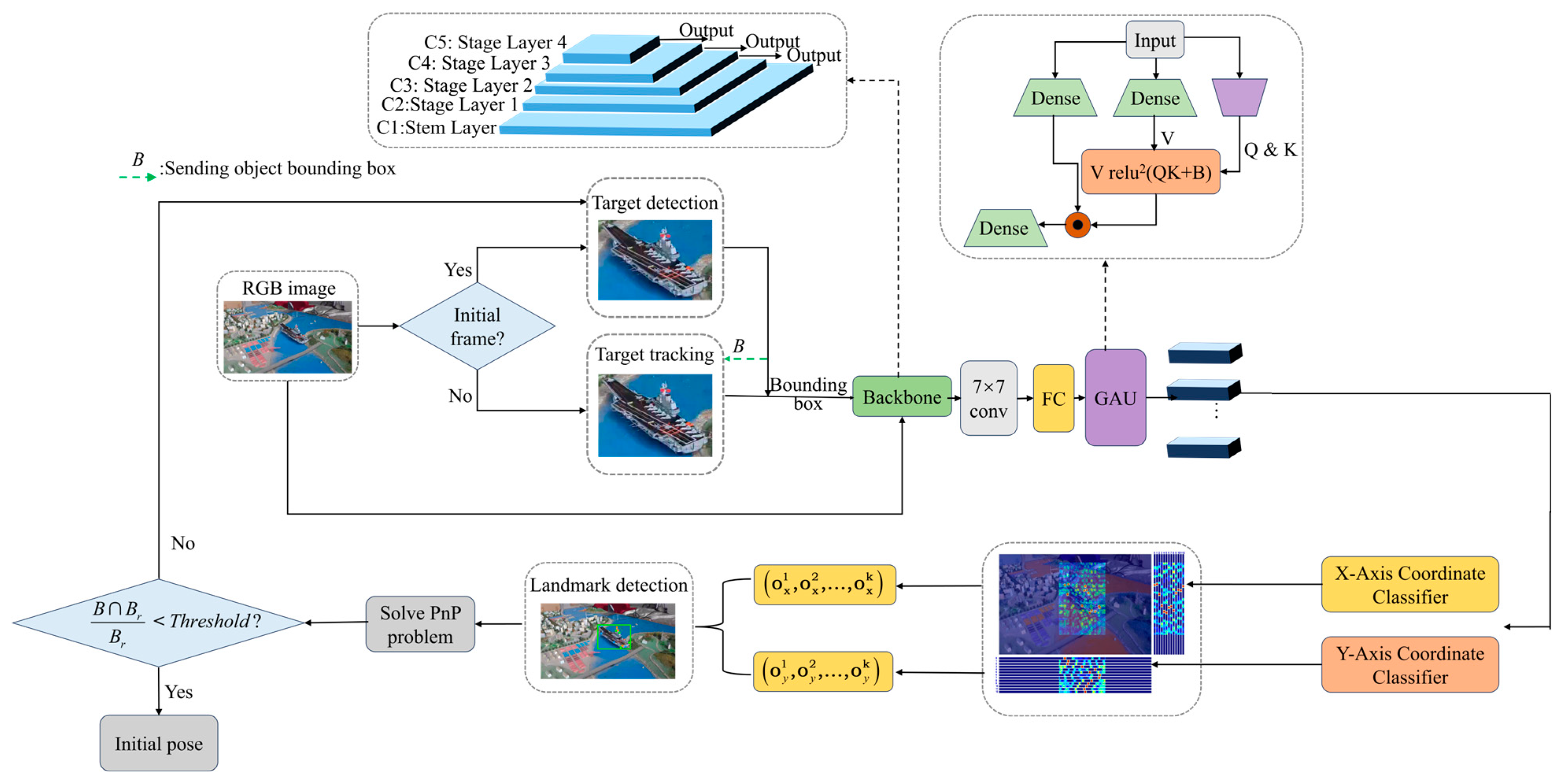 Drones 08 00626 g004