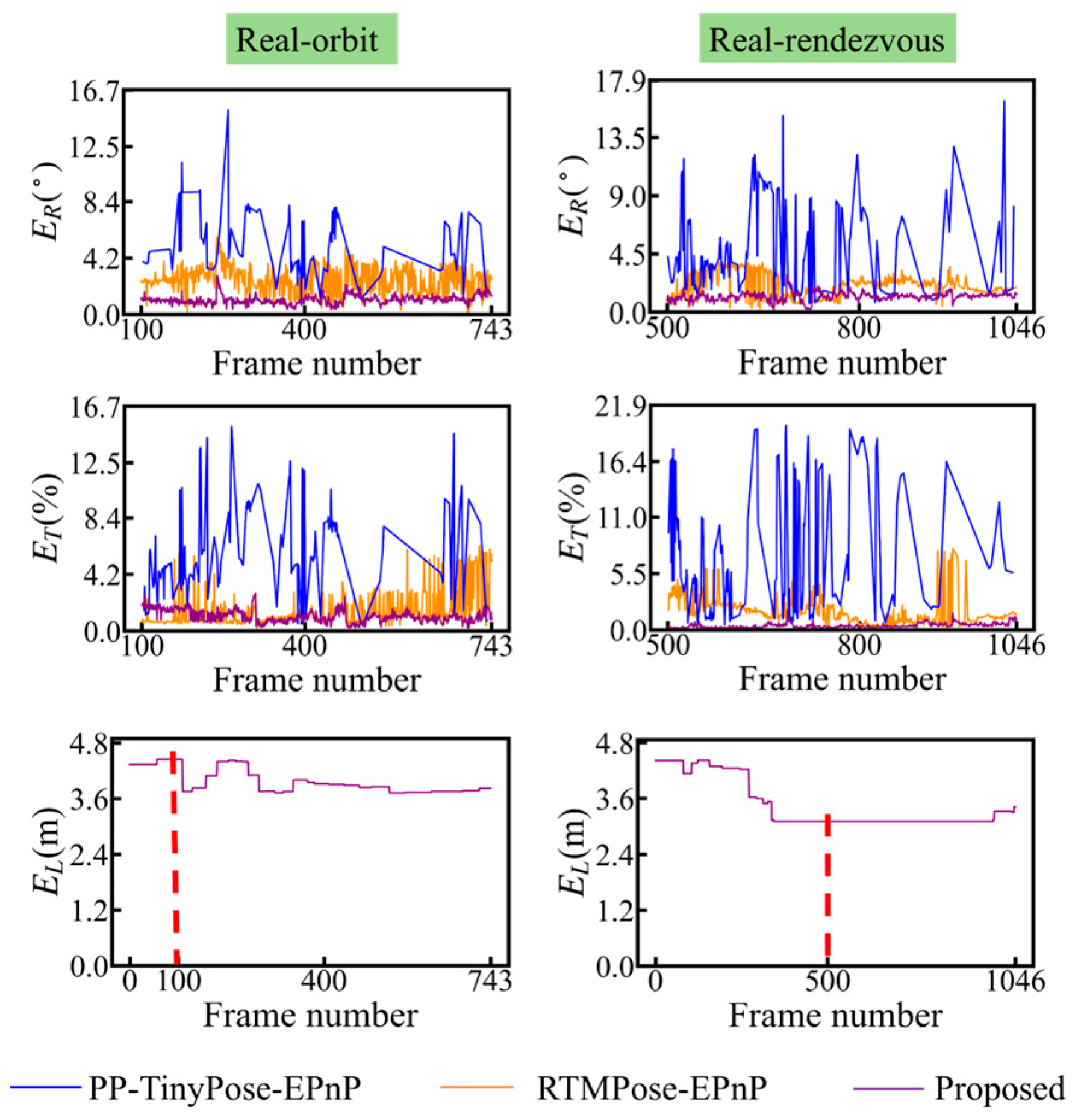 Drones 08 00626 g015