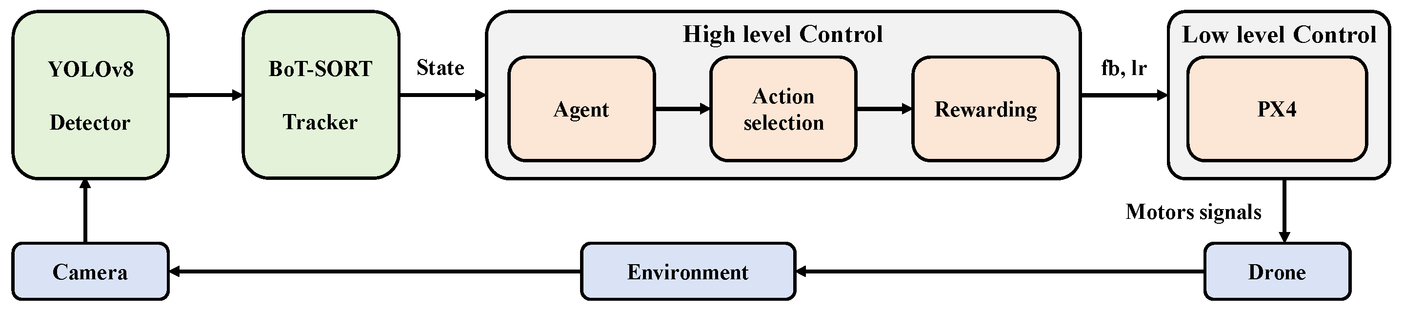 Drones 08 00628 g001