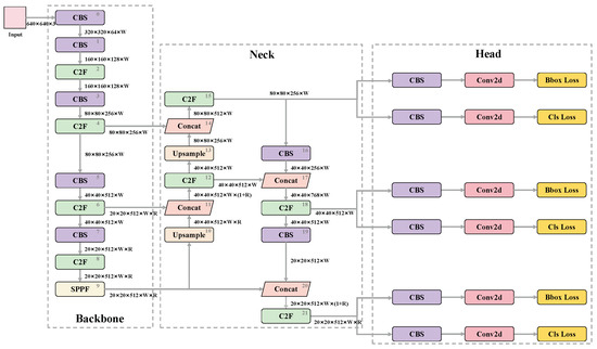 A Vision-Based End-to-End Reinforcement Learning Framework