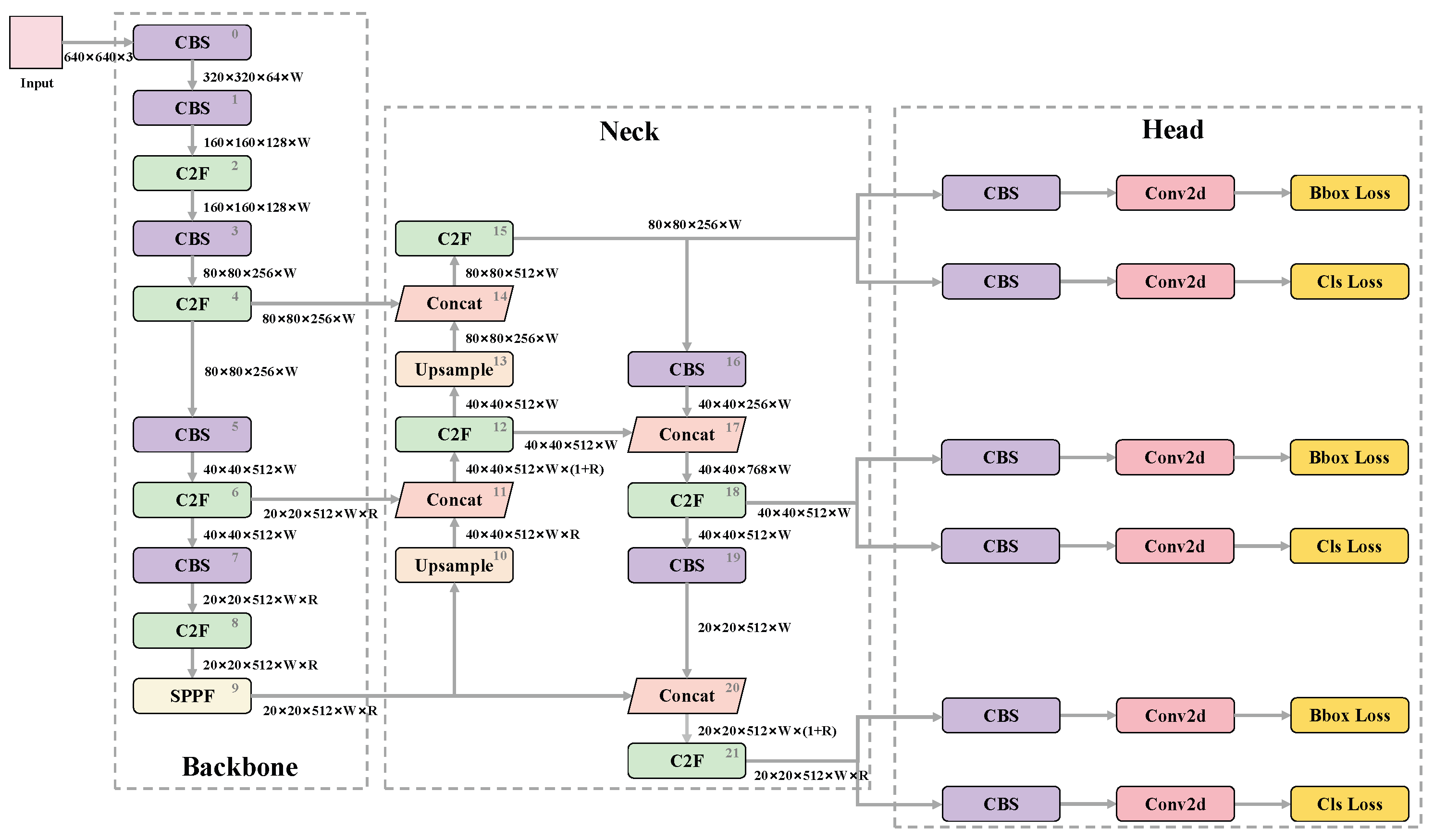Drones 08 00628 g002