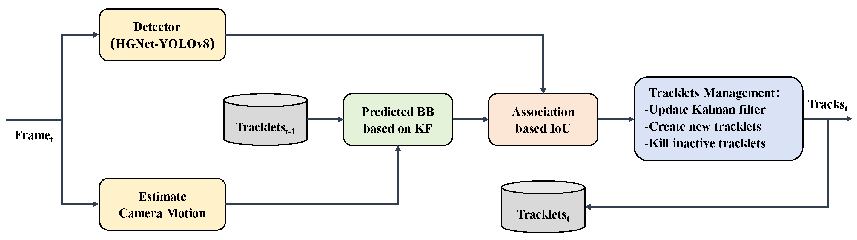 Drones 08 00628 g003