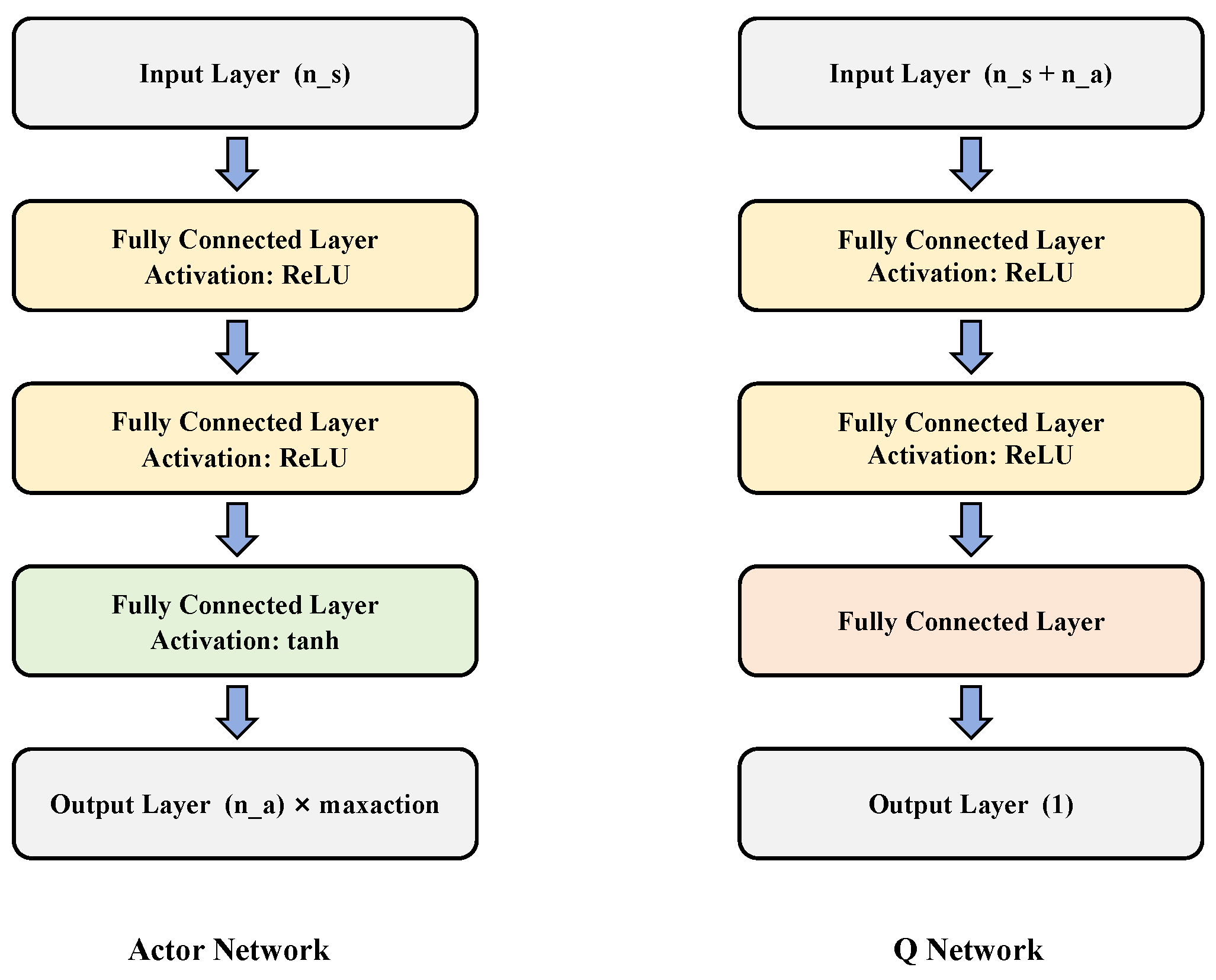 Drones 08 00628 g005
