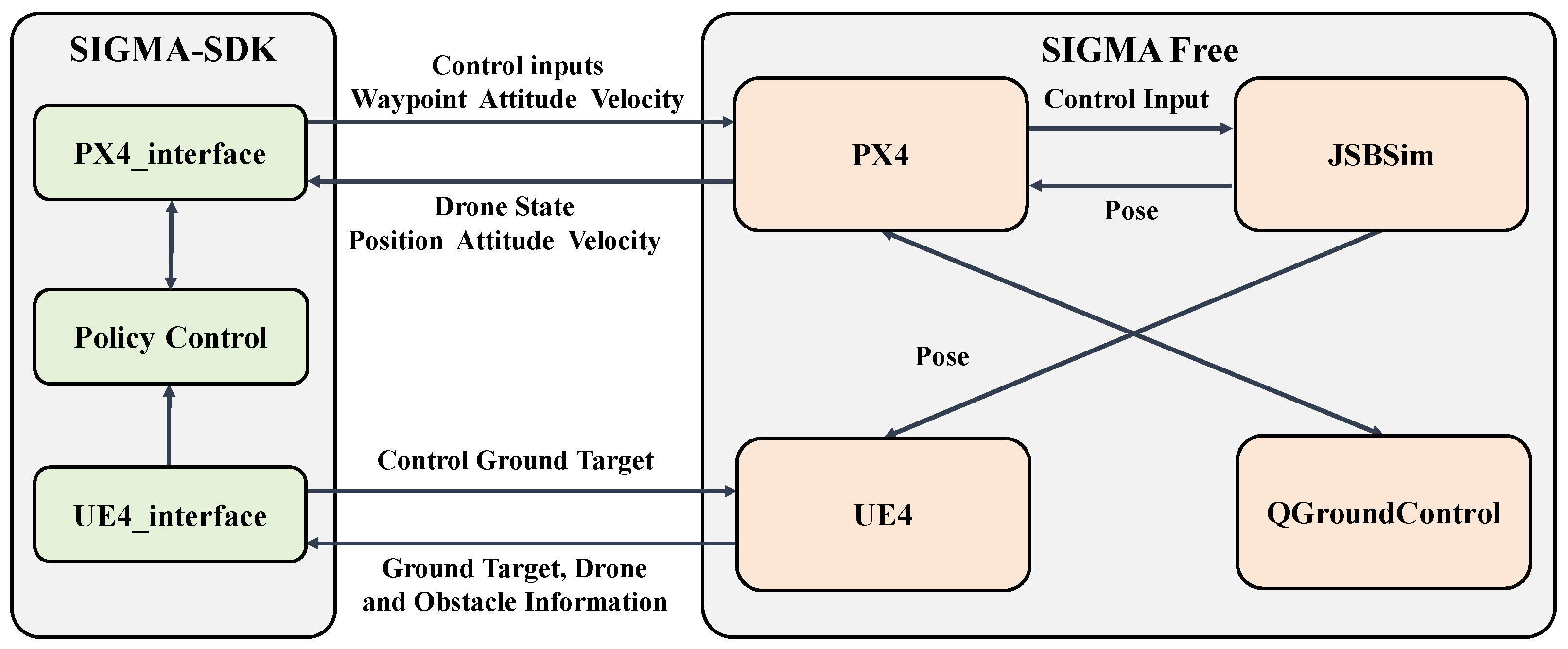Drones 08 00628 g006