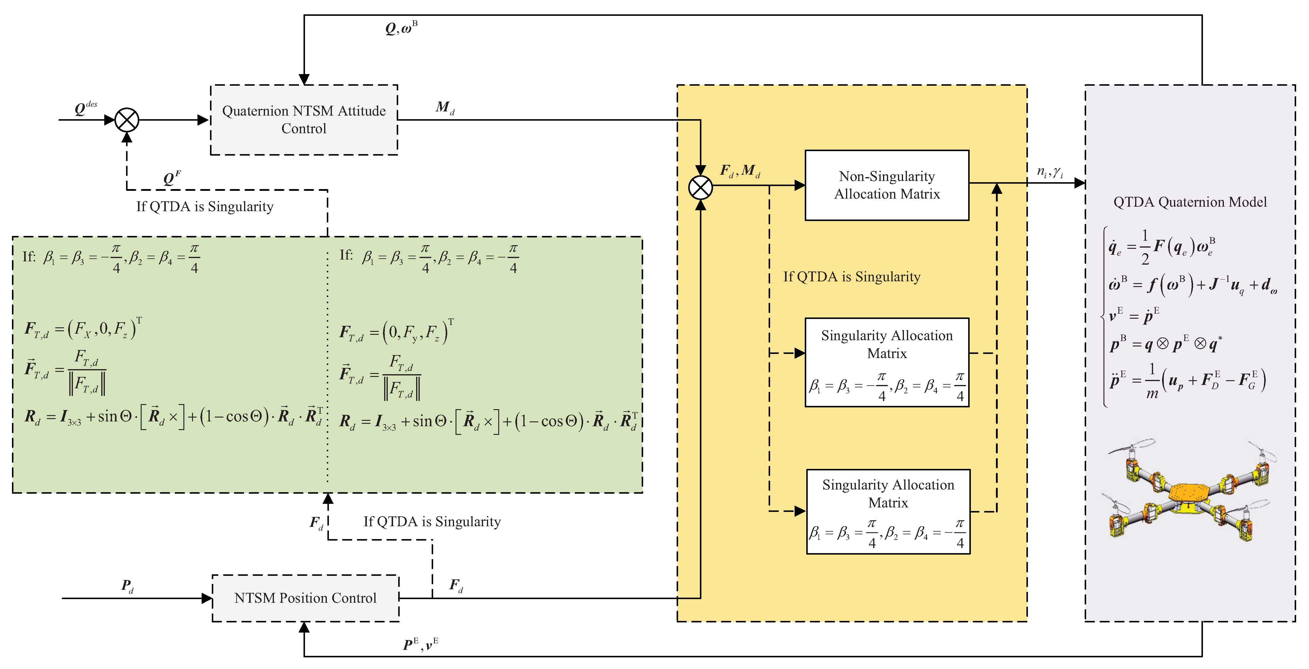 Drones 08 00629 g006