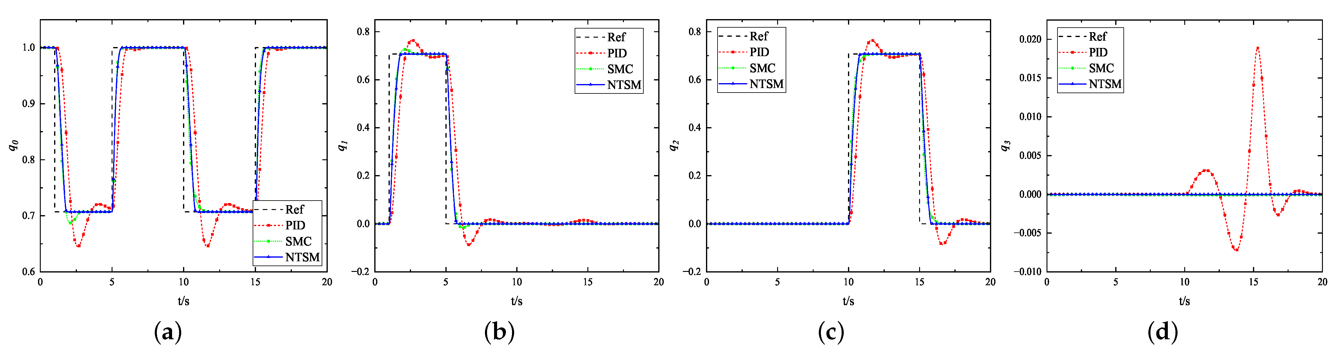 Drones 08 00629 g007