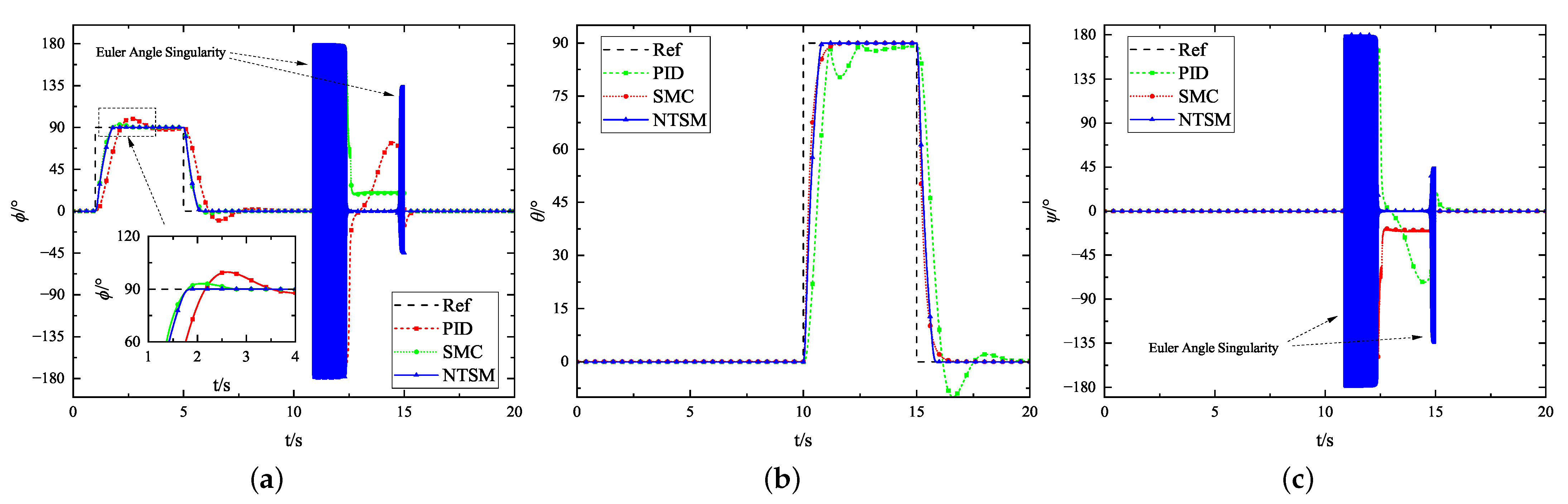 Drones 08 00629 g008