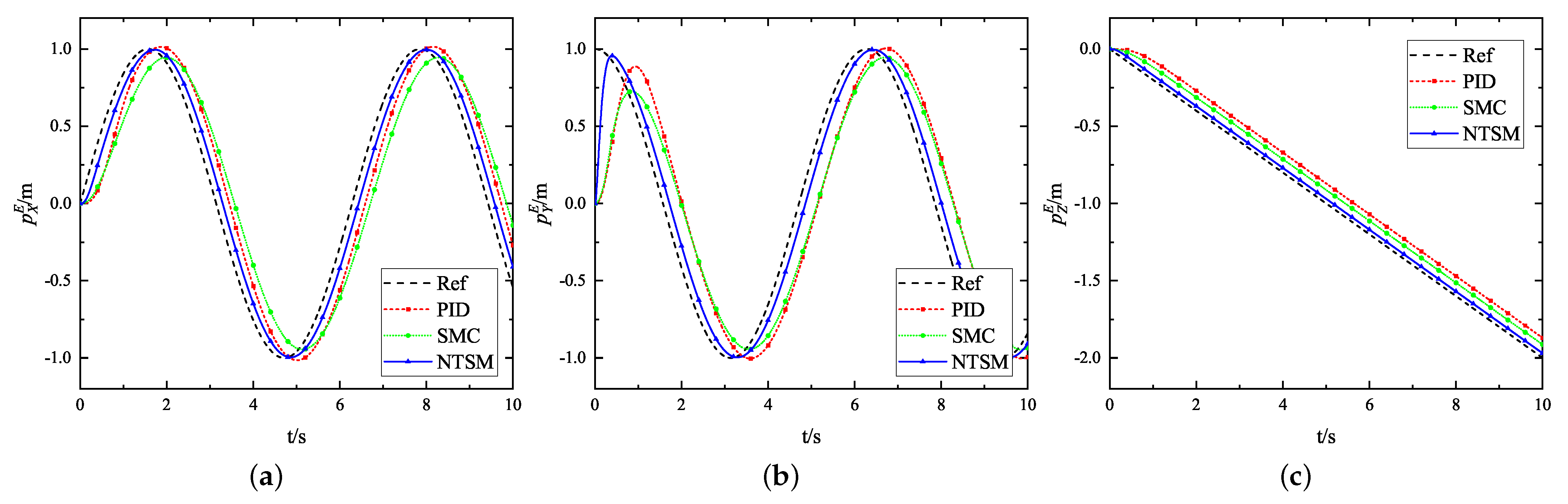 Drones 08 00629 g012