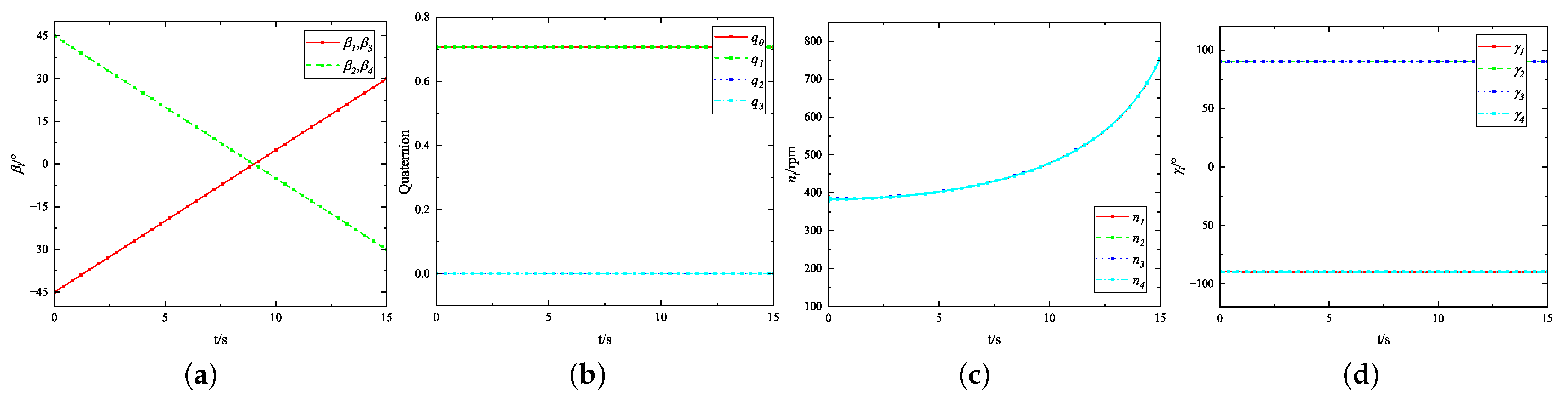 Drones 08 00629 g017