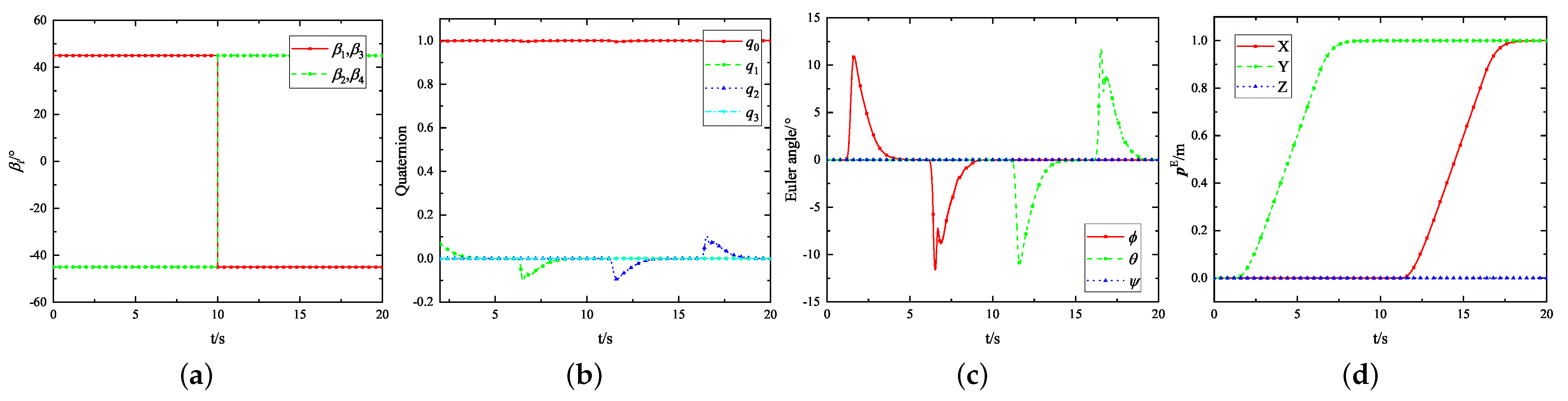 Drones 08 00629 g019