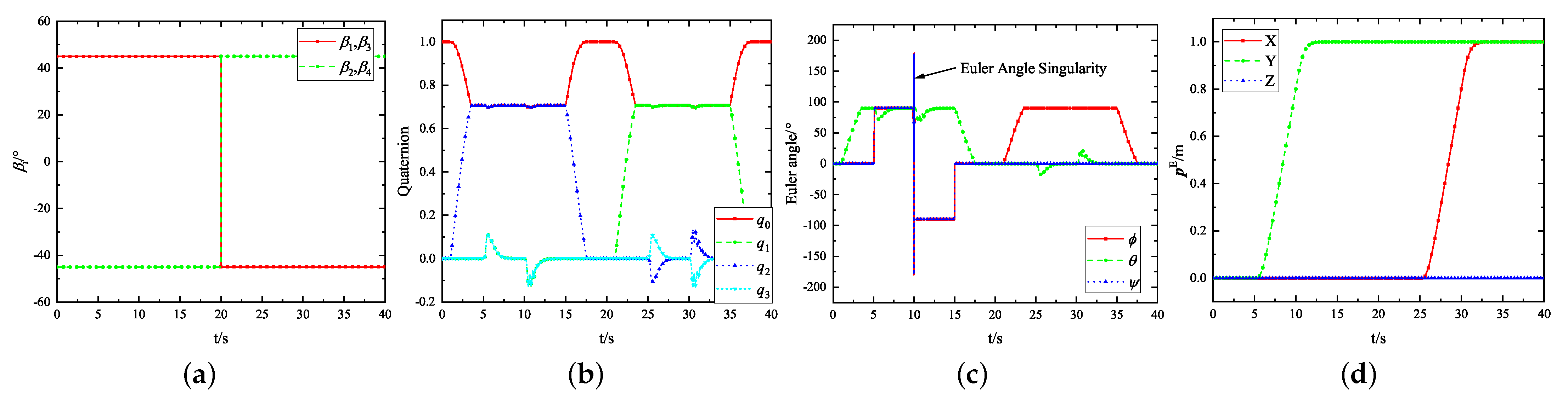 Drones 08 00629 g021