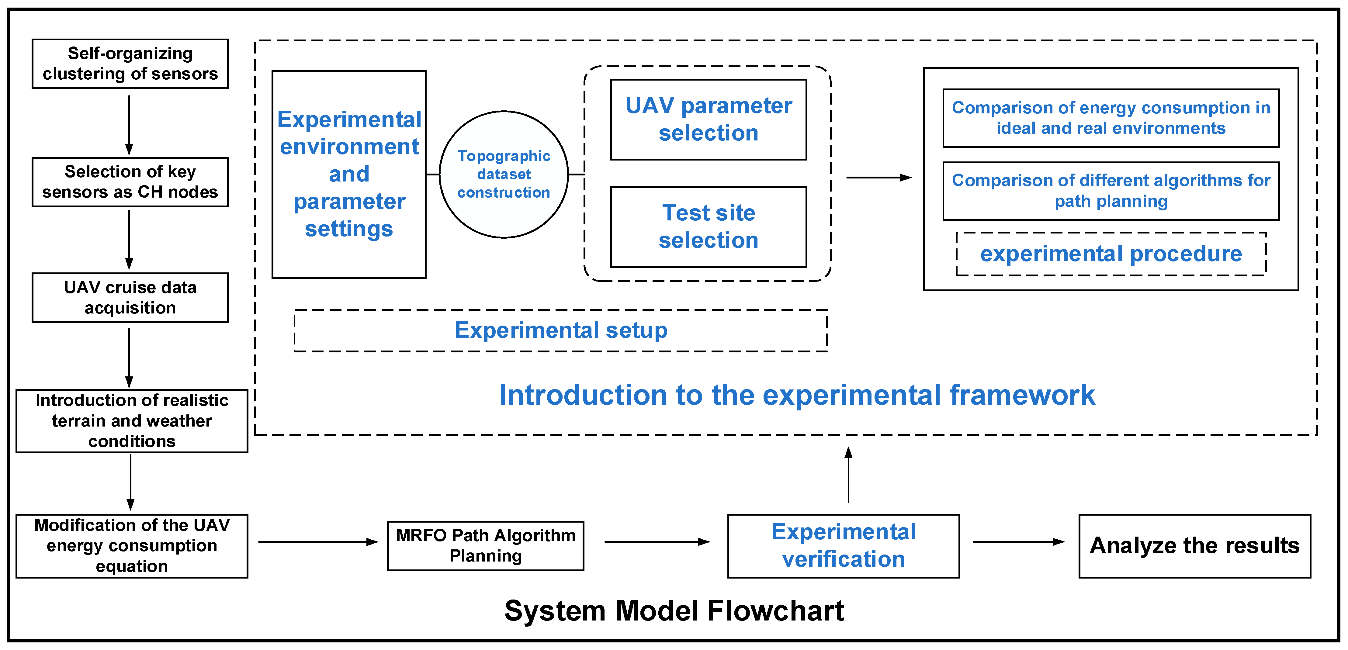 Drones 08 00631 g001