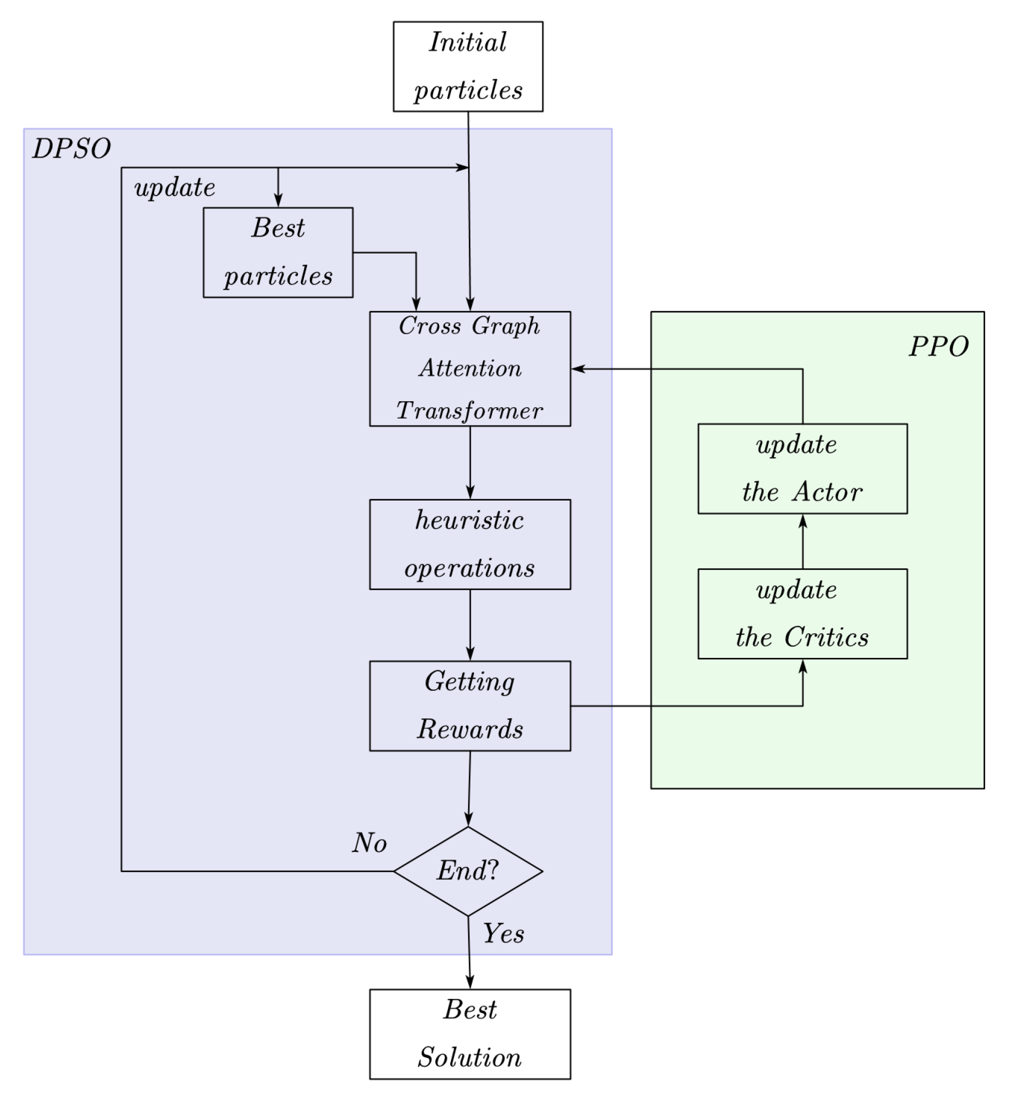 Drones 08 00636 g003
