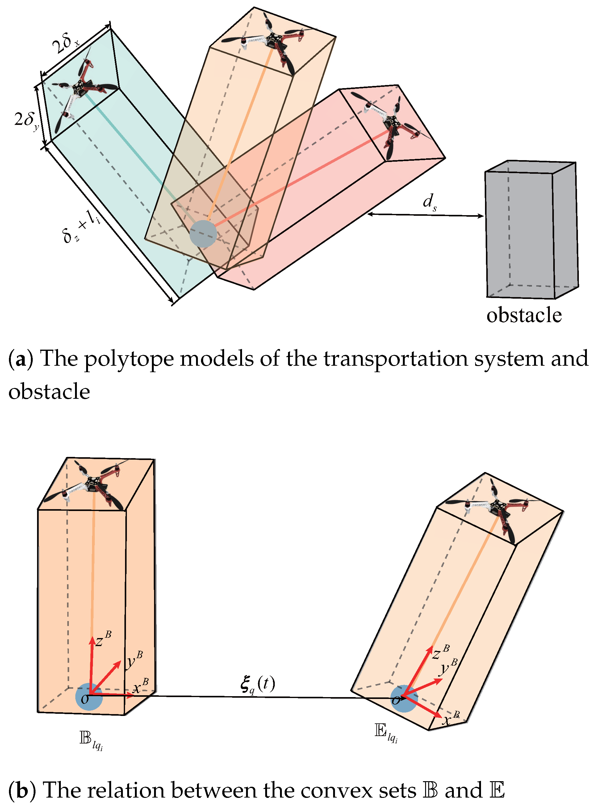 Drones 08 00637 g002
