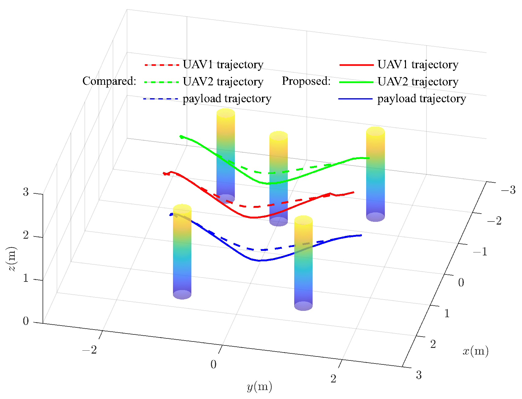 Drones 08 00637 g003