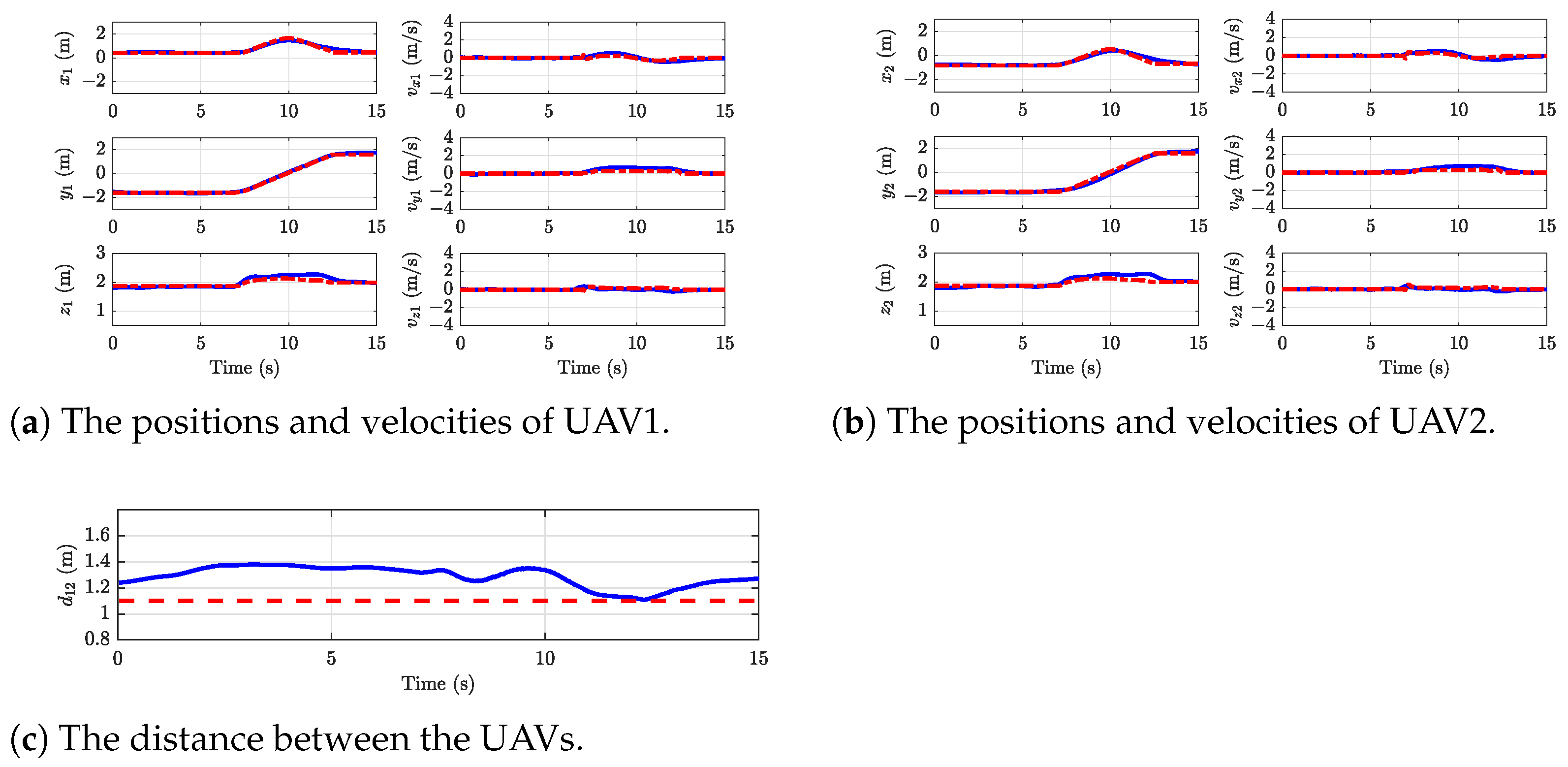 Drones 08 00637 g006