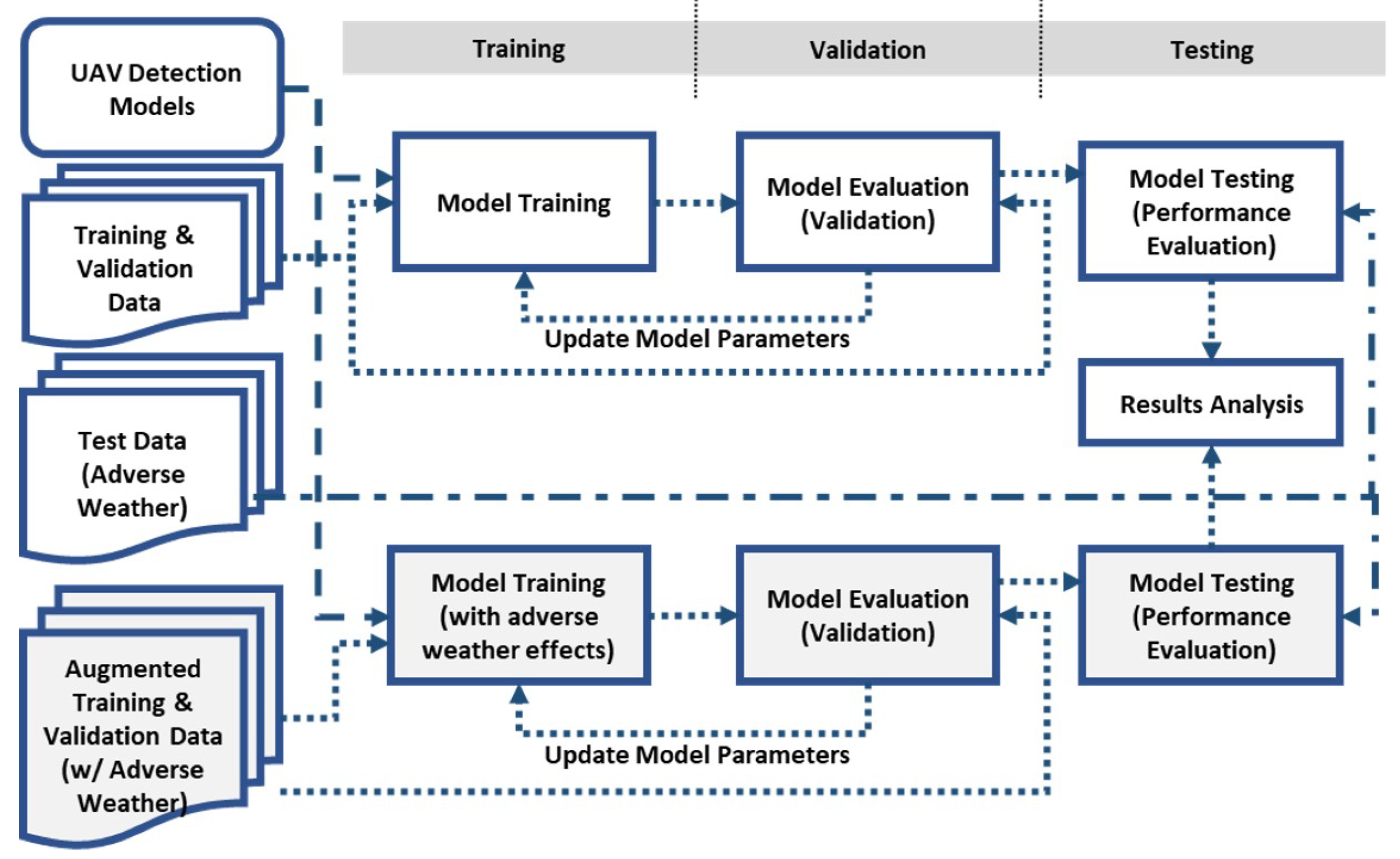 Drones 08 00638 g002