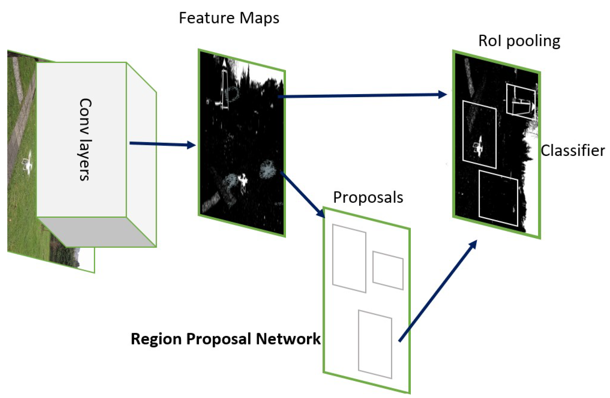 Drones 08 00638 g010