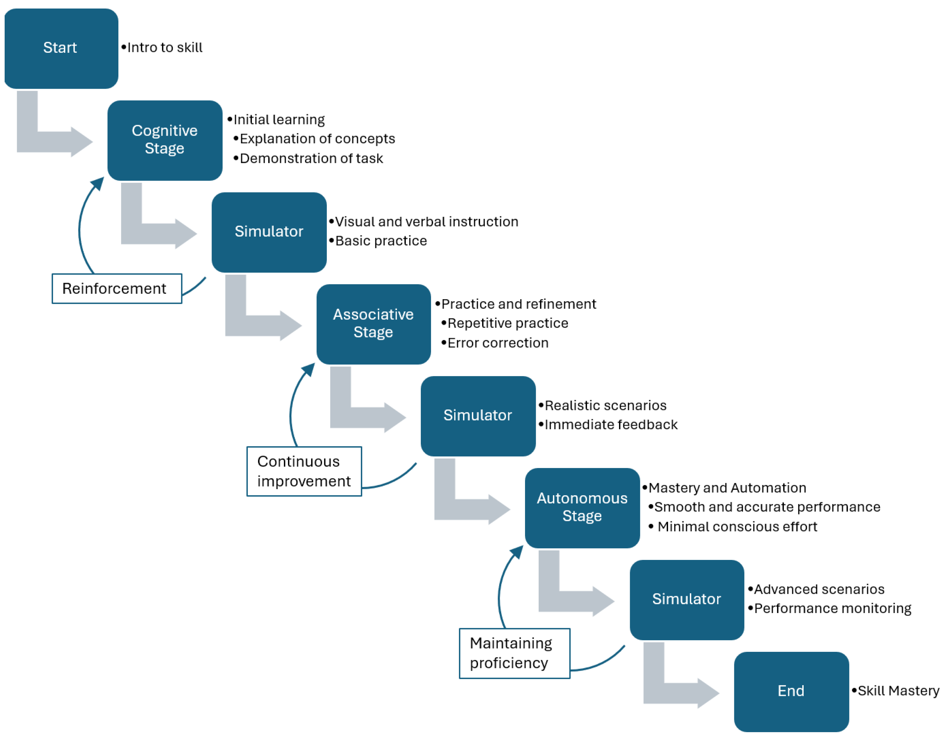 Drones 08 00640 g002