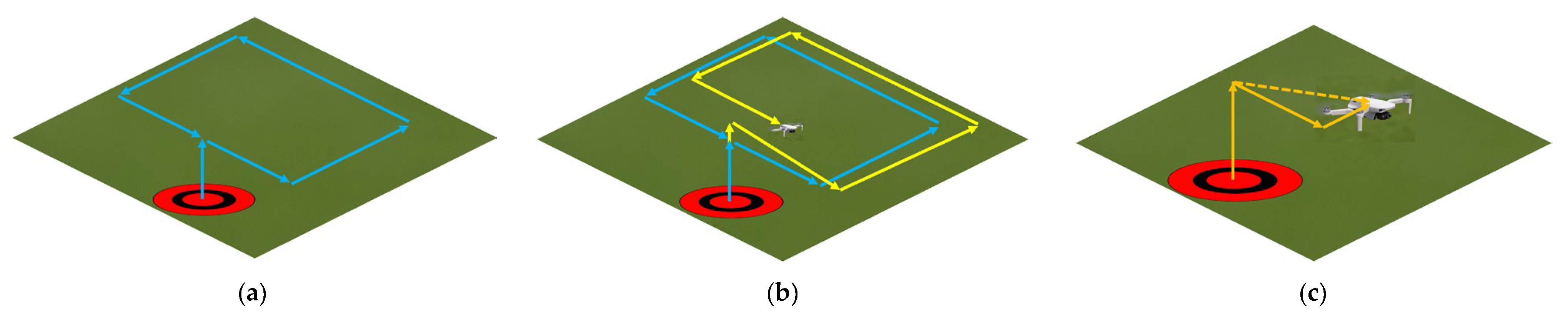 Drones 08 00640 g005