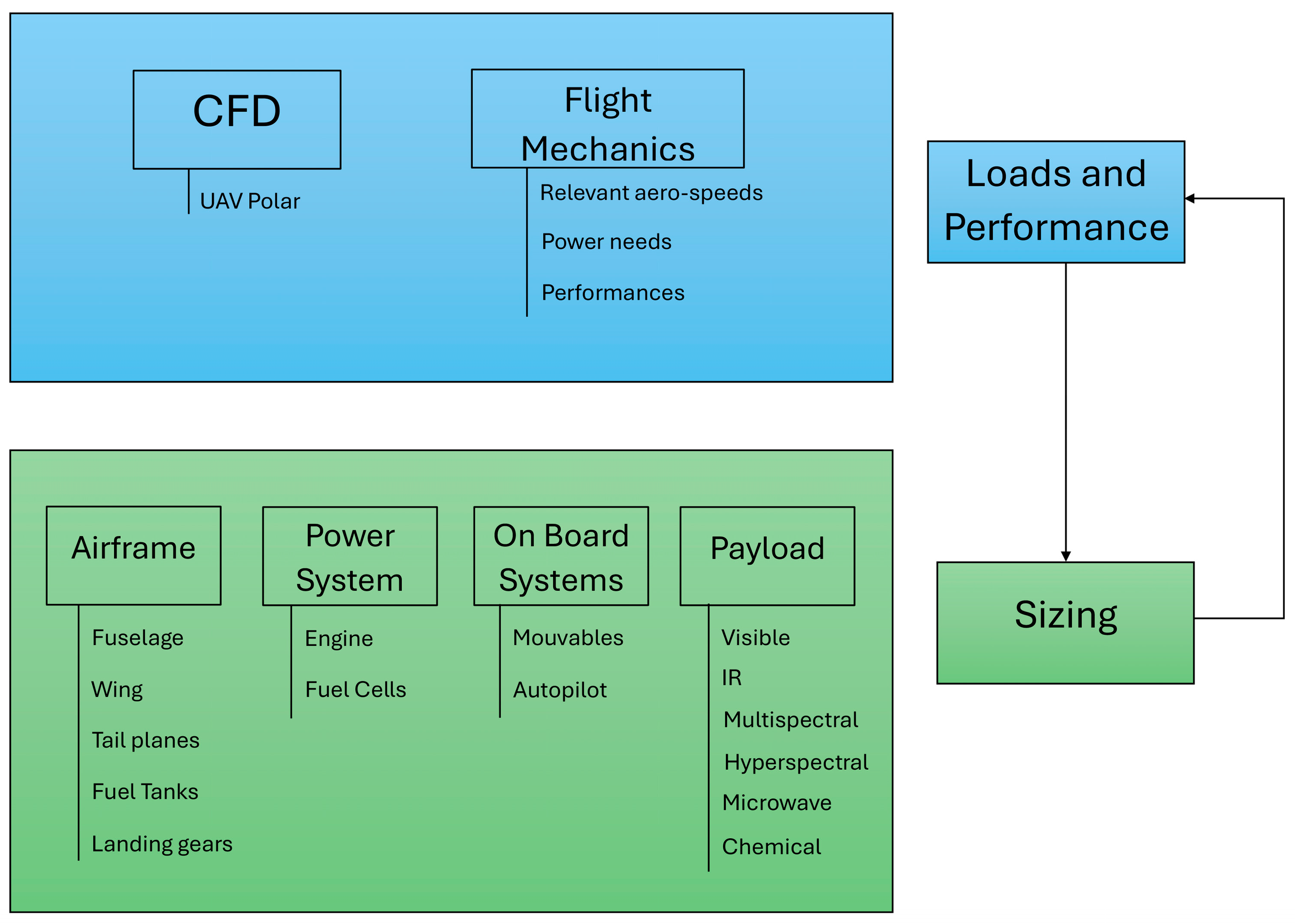 Drones 08 00641 g002