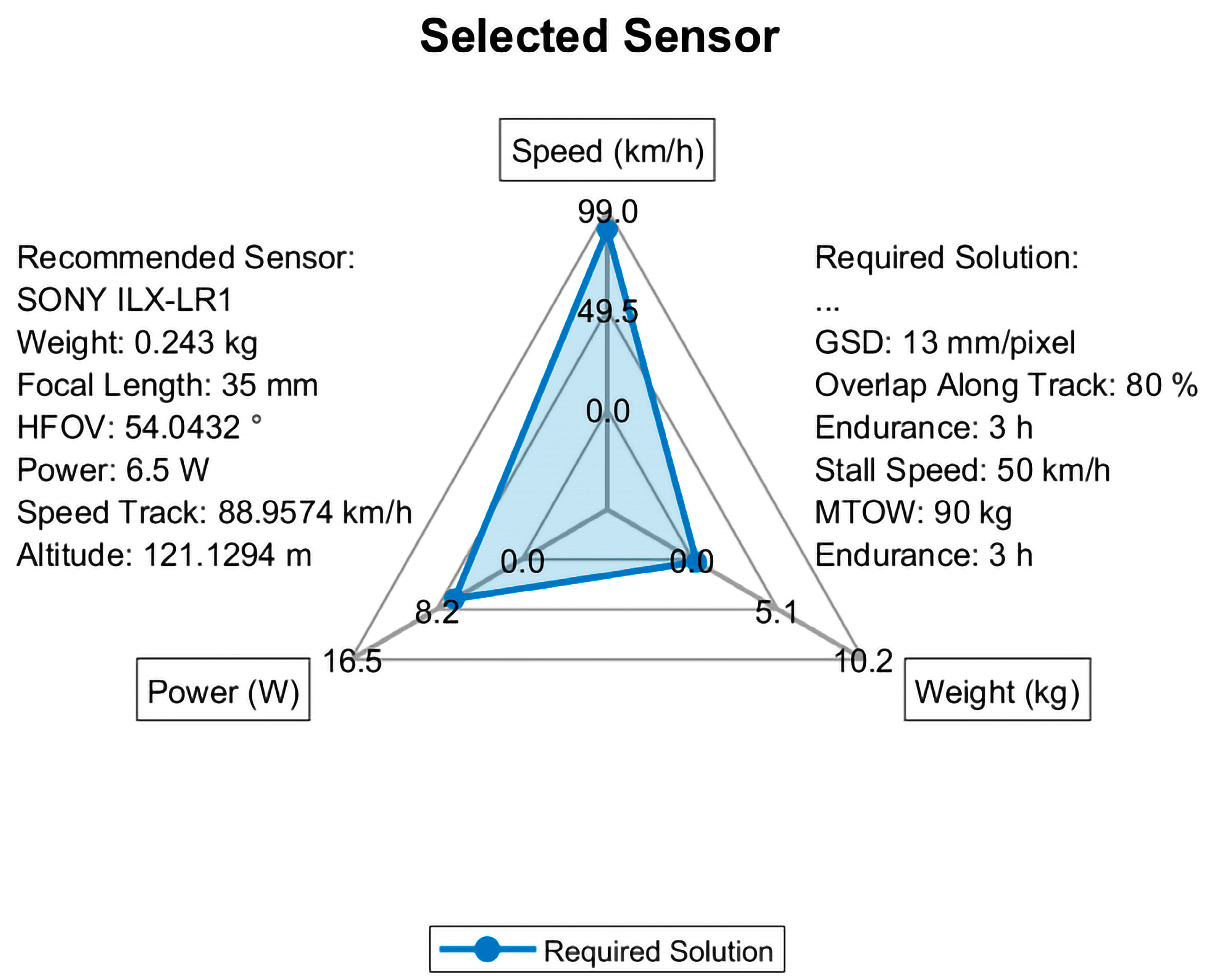 Drones 08 00641 g012