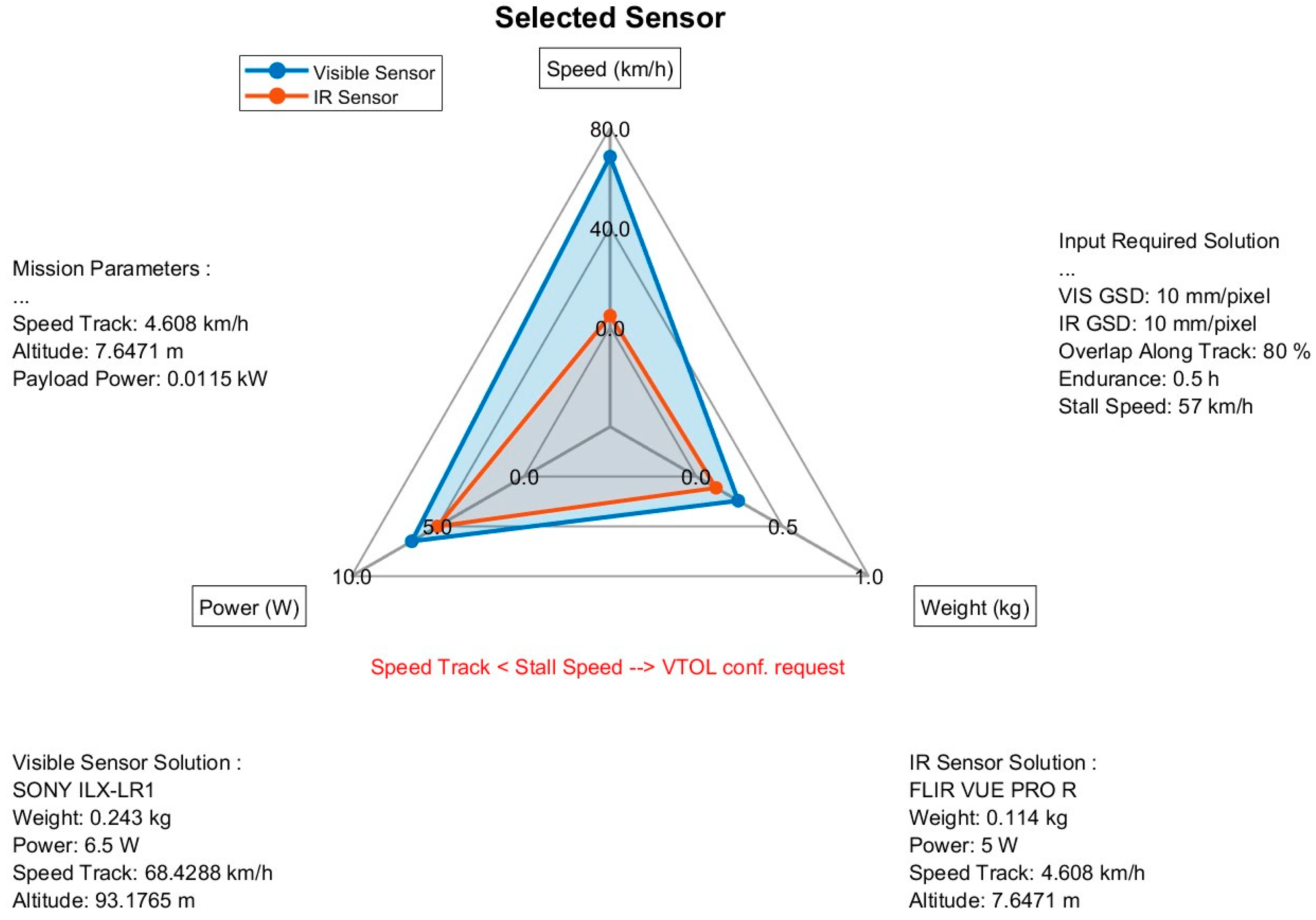 Drones 08 00641 g021