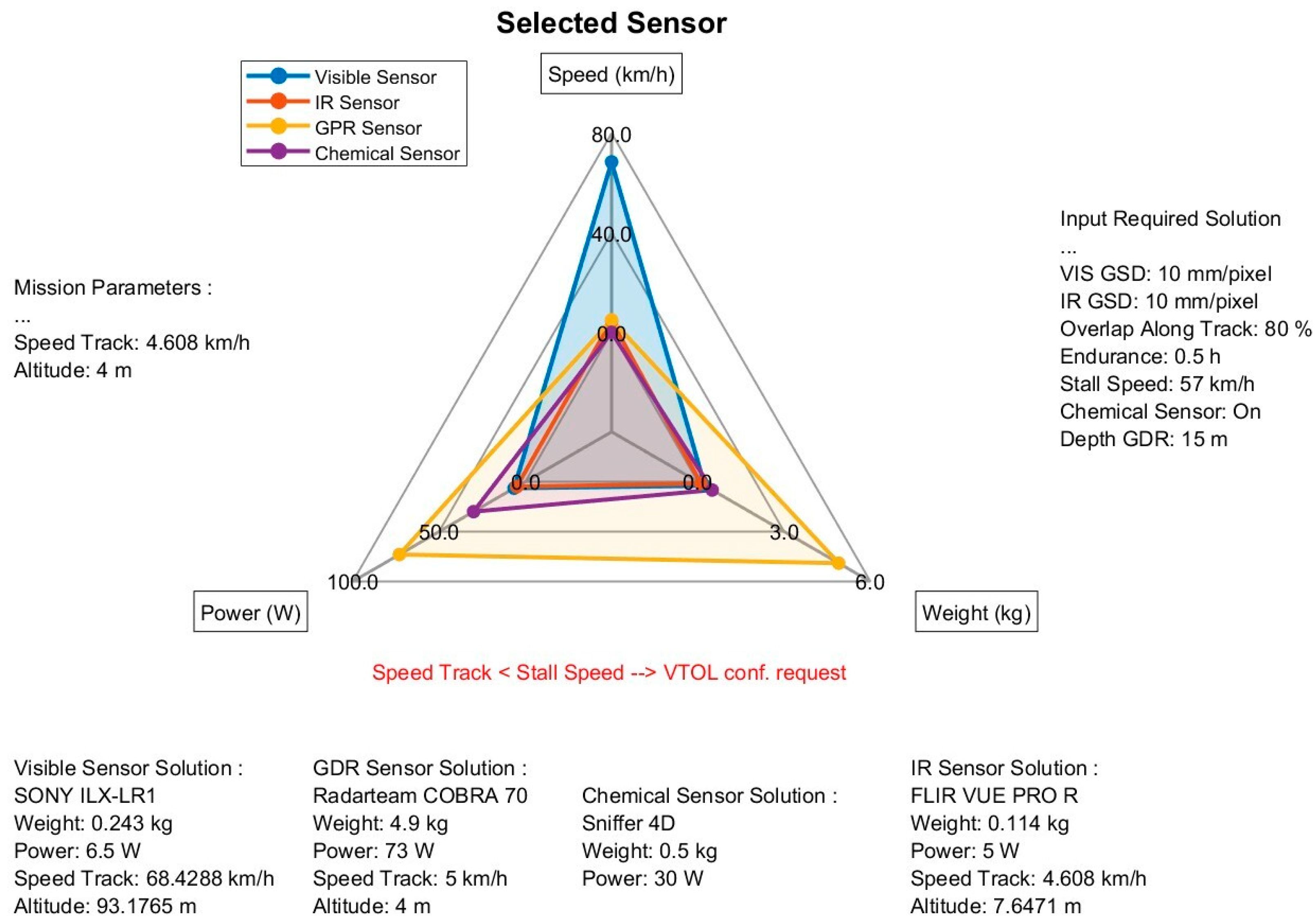 Drones 08 00641 g025