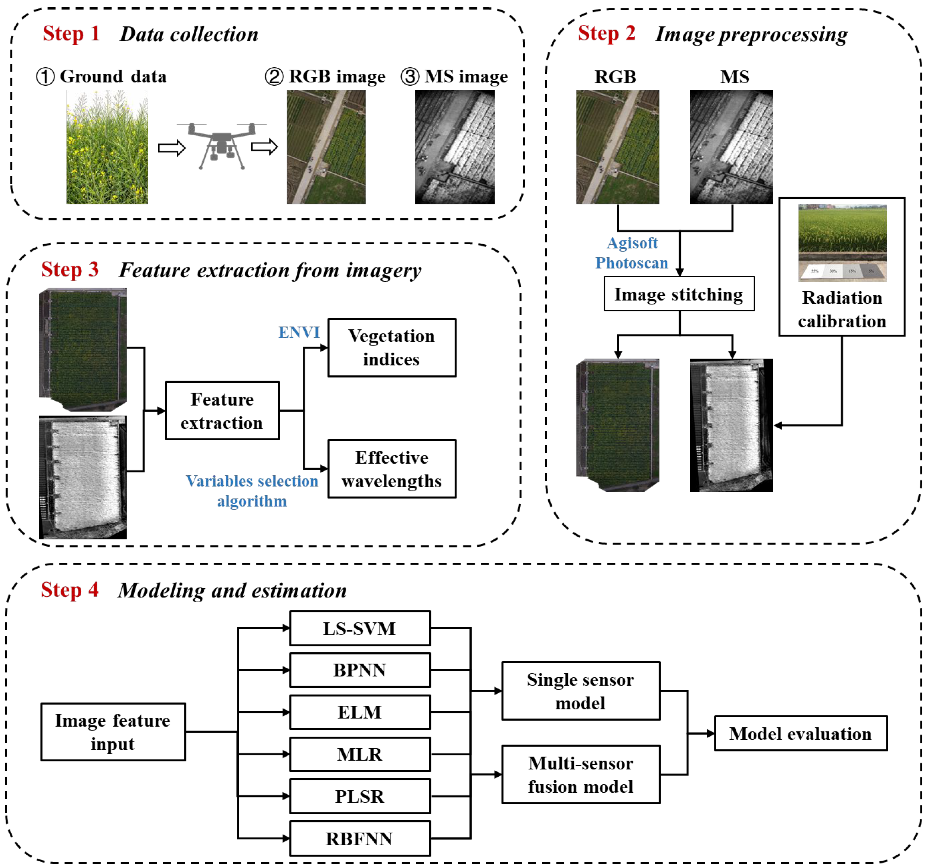 Drones 08 00642 g002