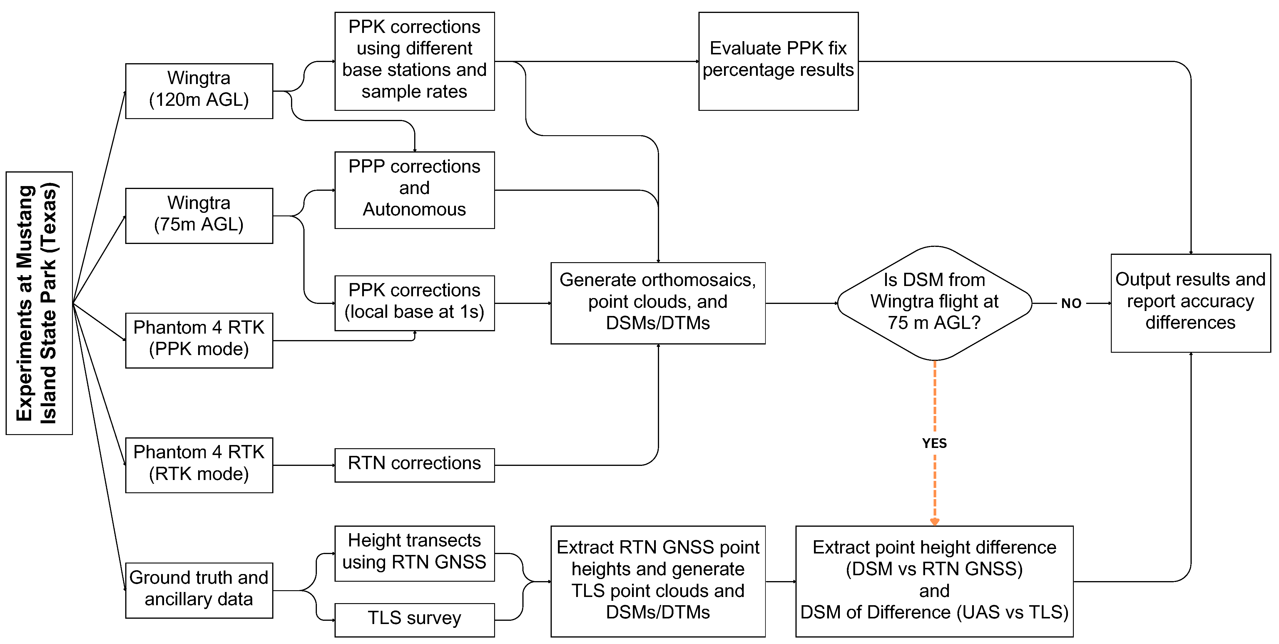 Drones 08 00646 g007
