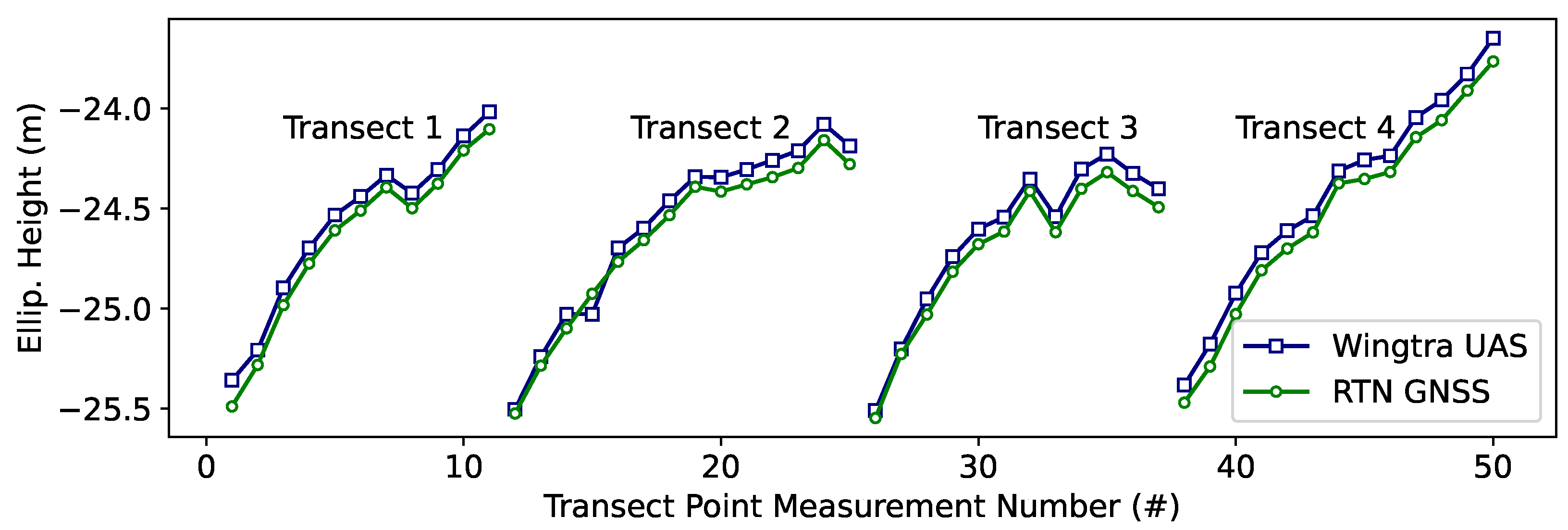 Drones 08 00646 g018