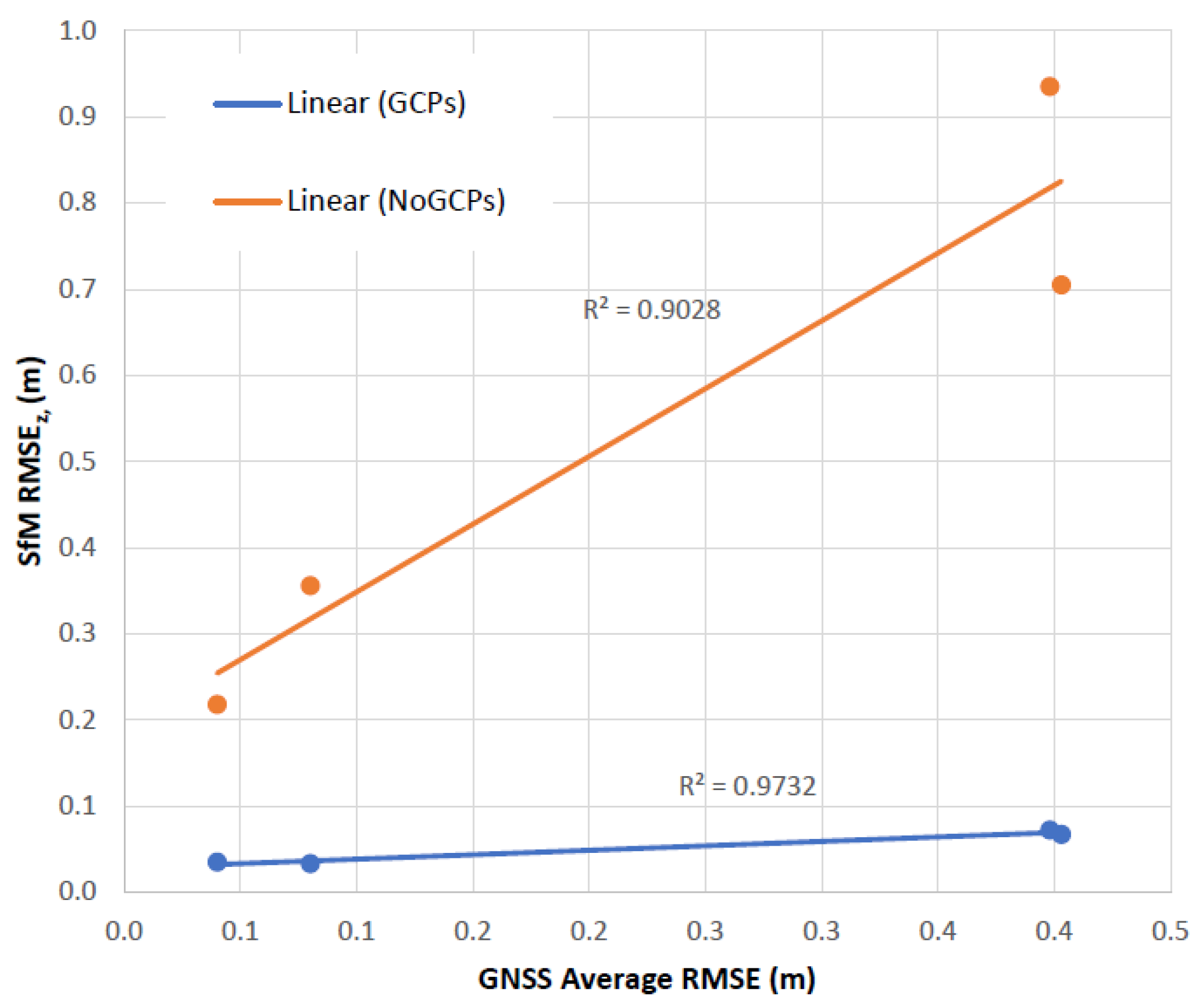 Drones 08 00646 g019