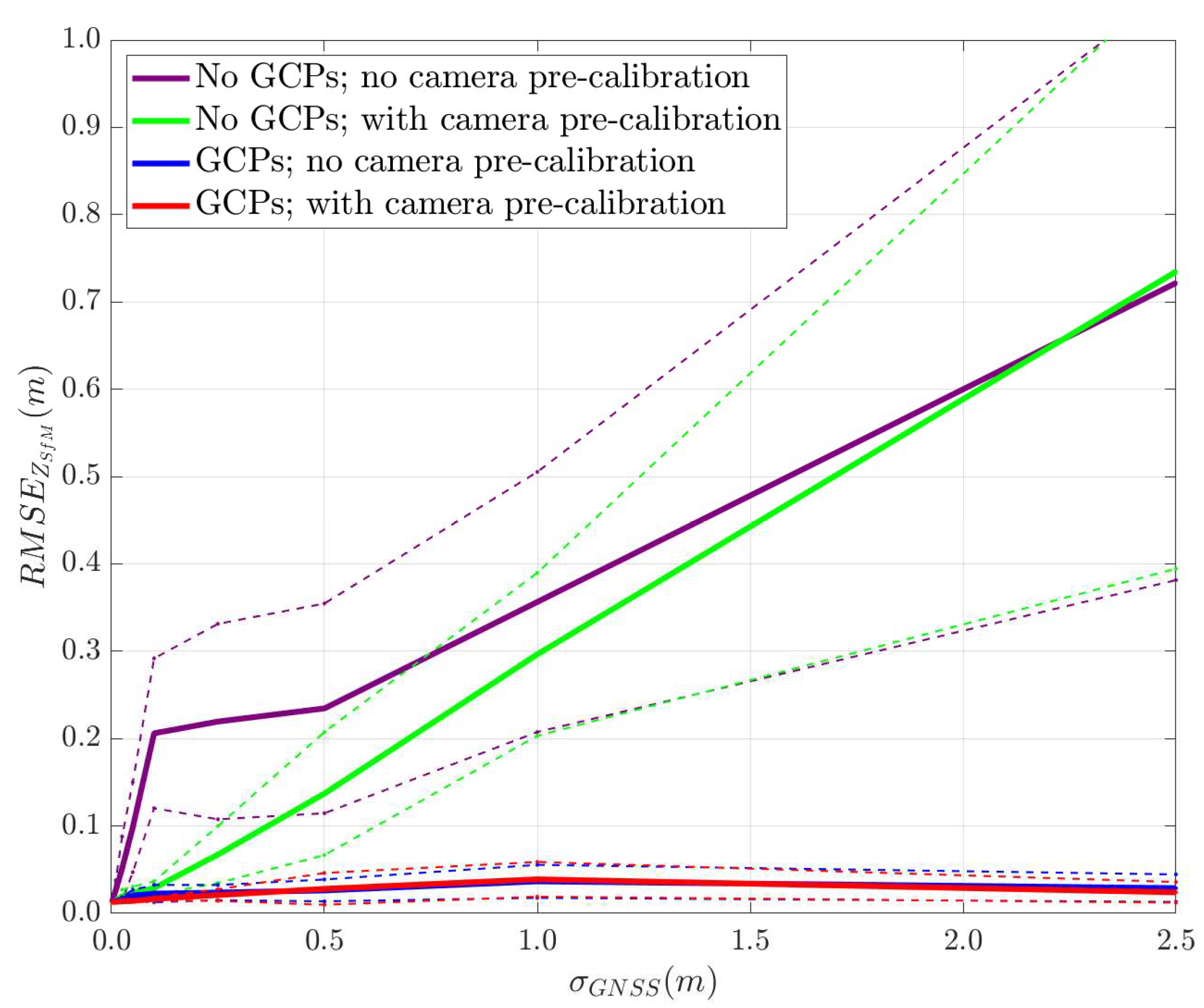 Drones 08 00646 g020