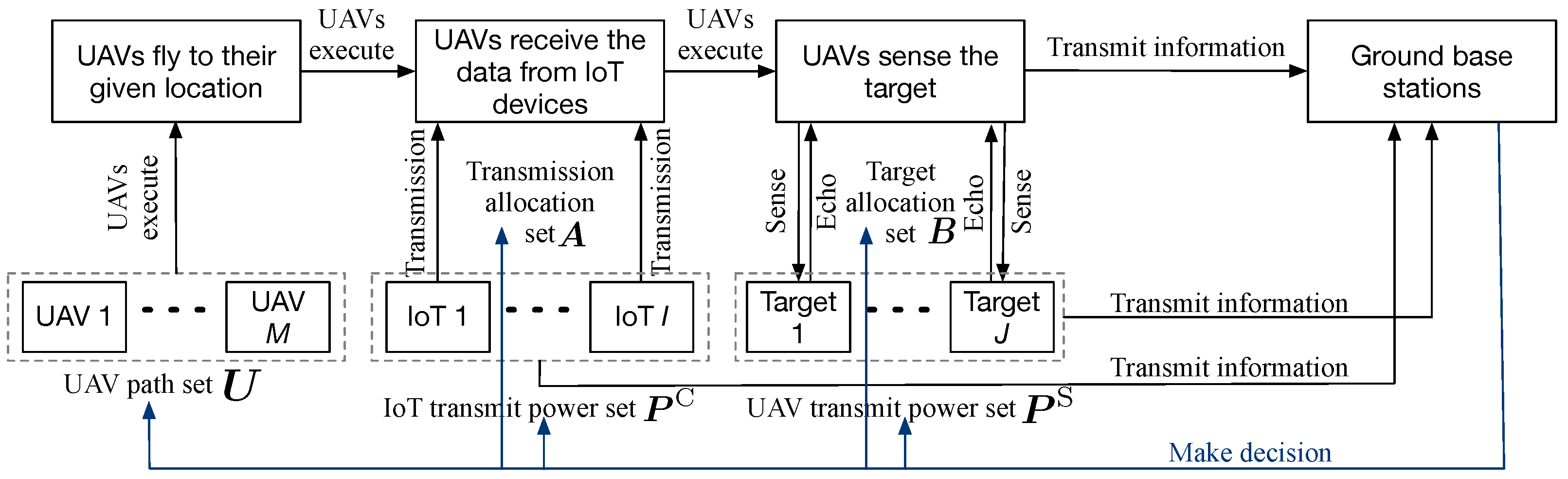Drones 08 00647 g003