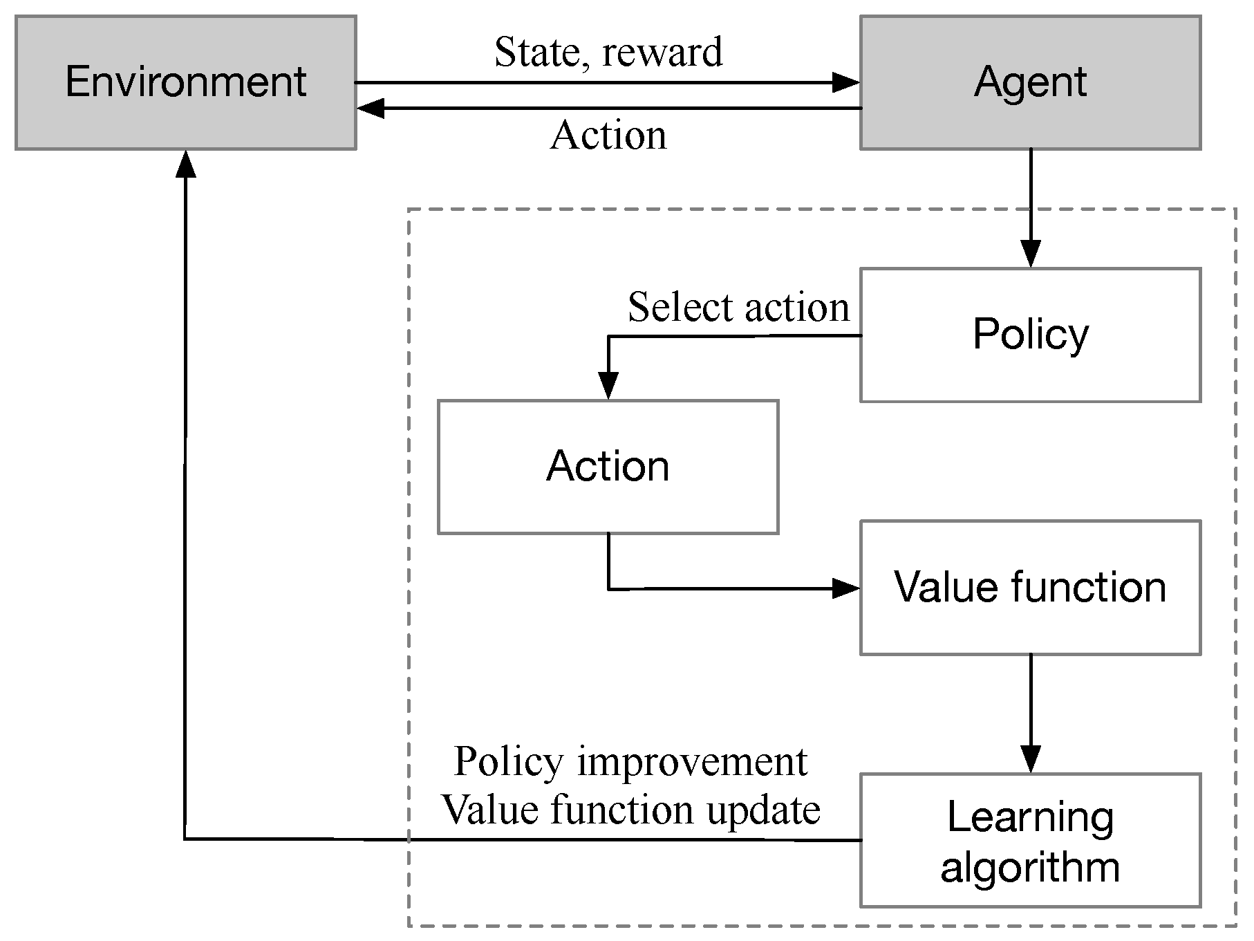 Drones 08 00647 g005