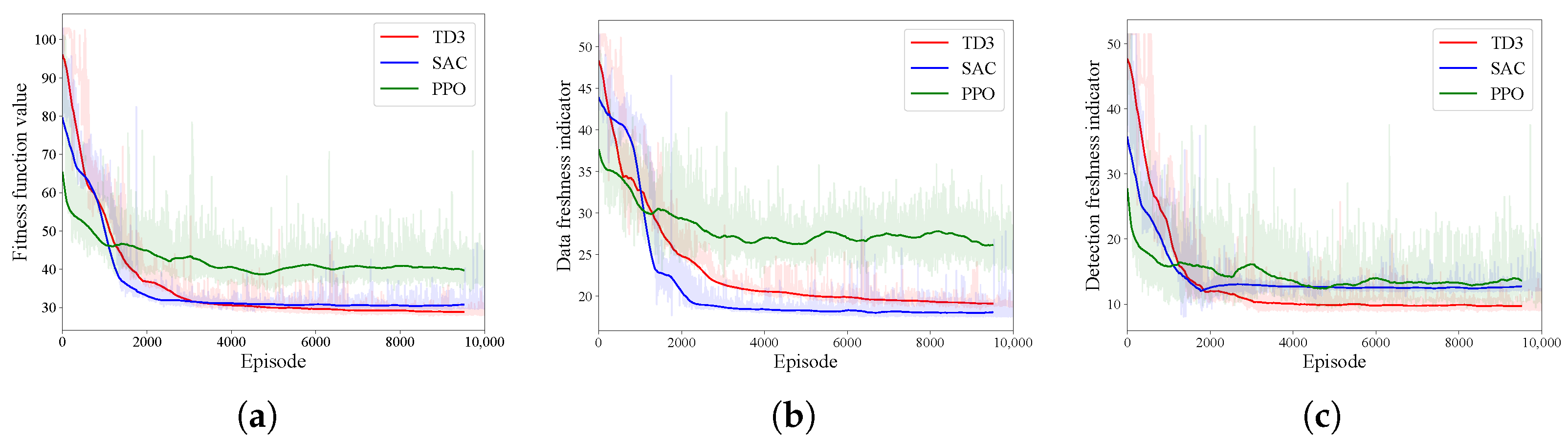 Drones 08 00647 g007