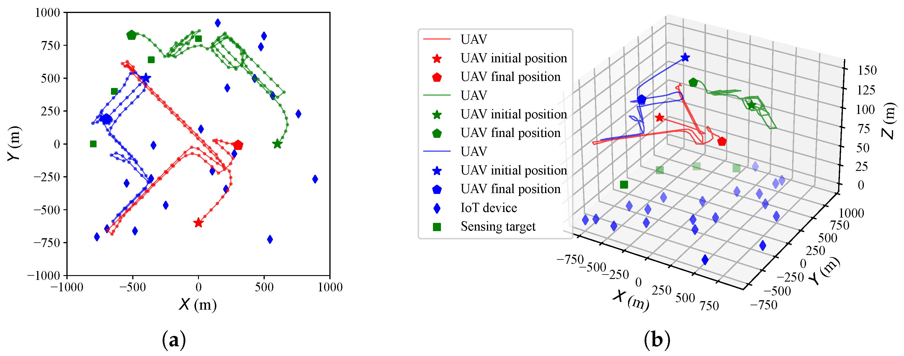 Drones 08 00647 g011