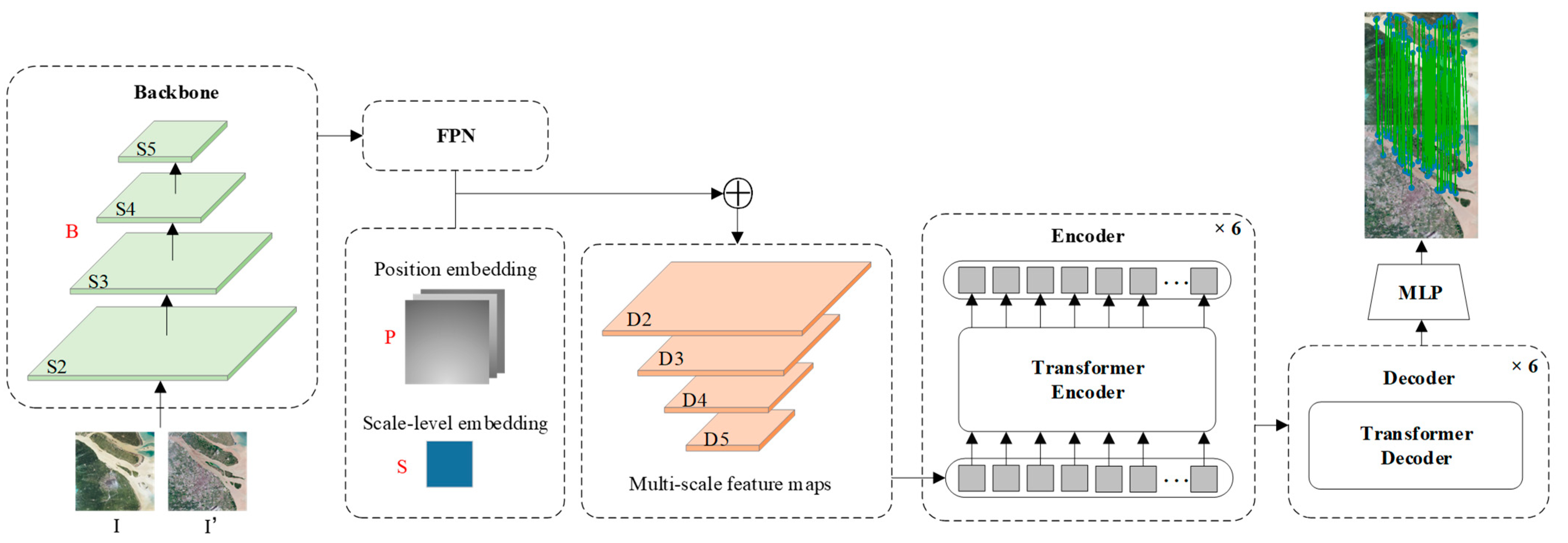 Drones 08 00651 g003